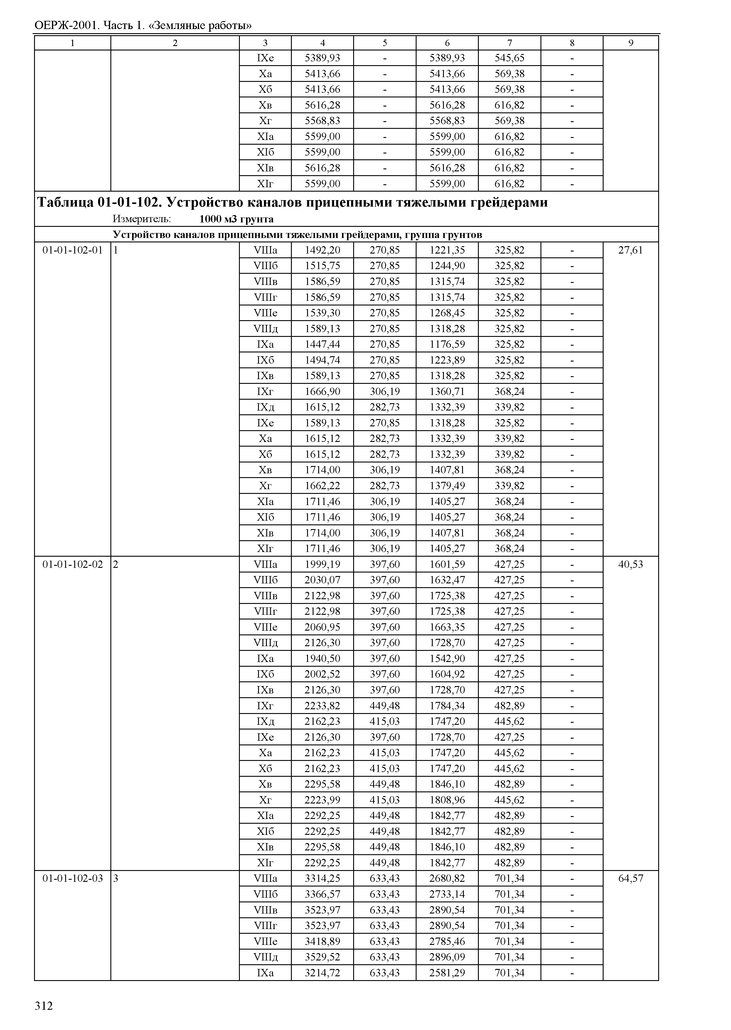 ОЕРЖ 81-02-01-2001