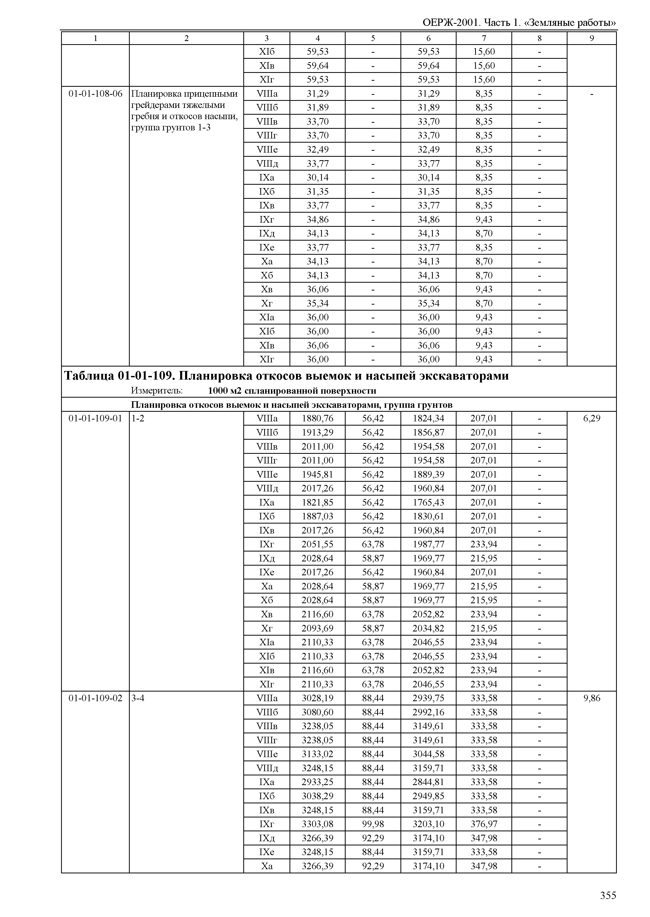 ОЕРЖ 81-02-01-2001