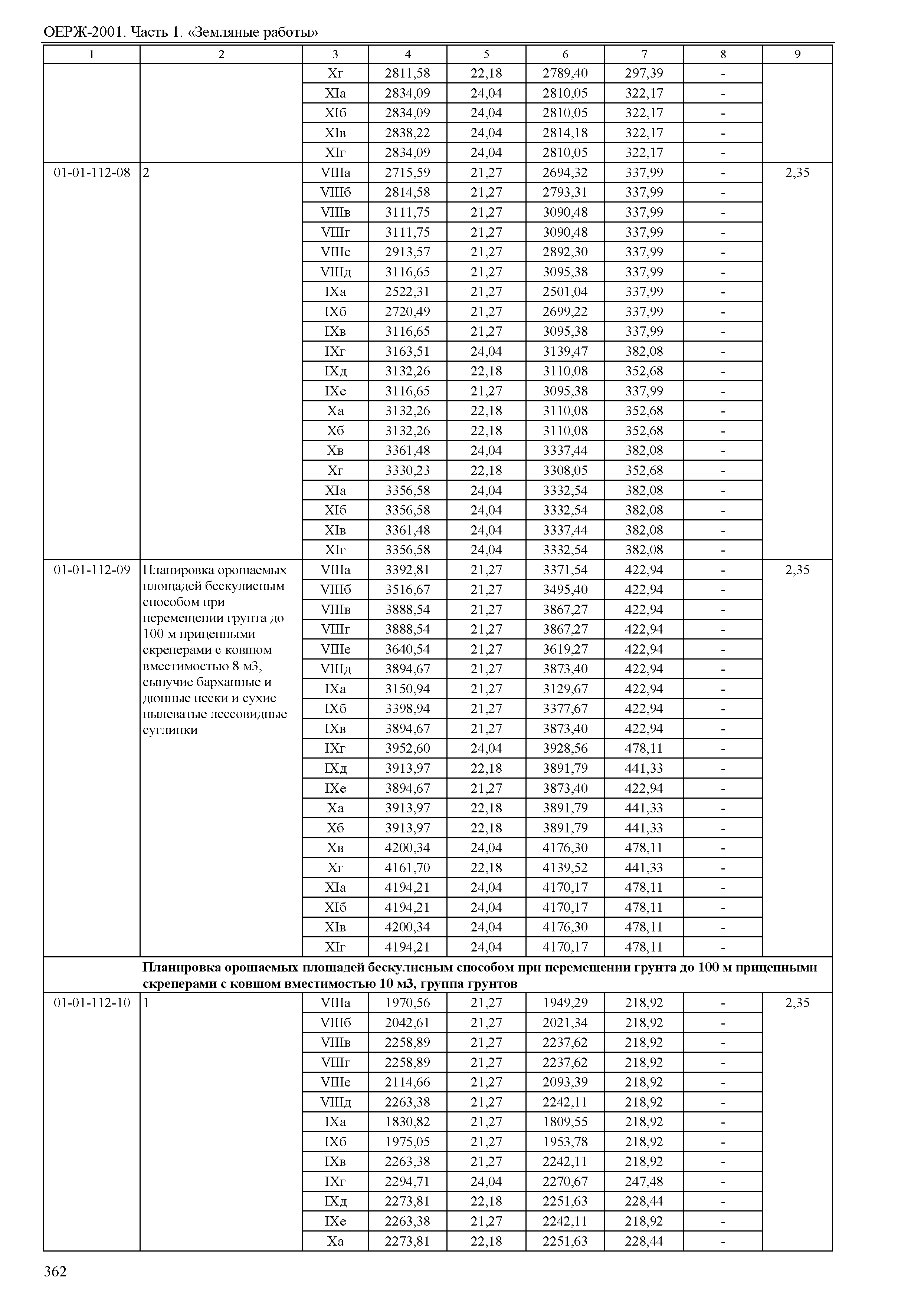 ОЕРЖ 81-02-01-2001