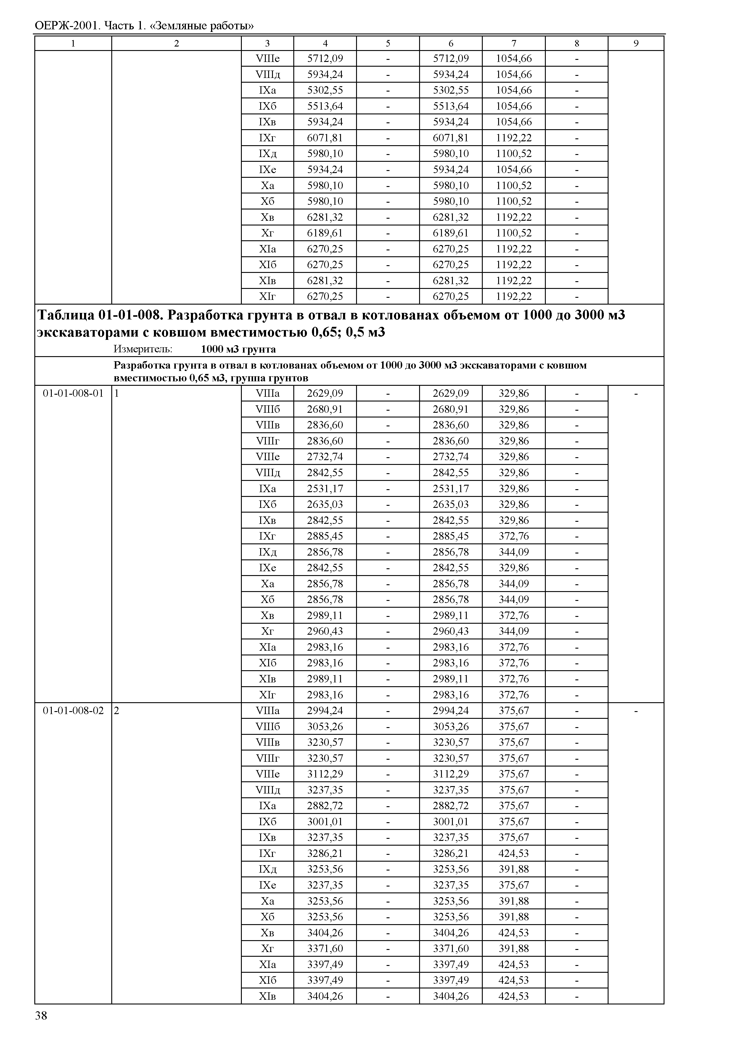 ОЕРЖ 81-02-01-2001