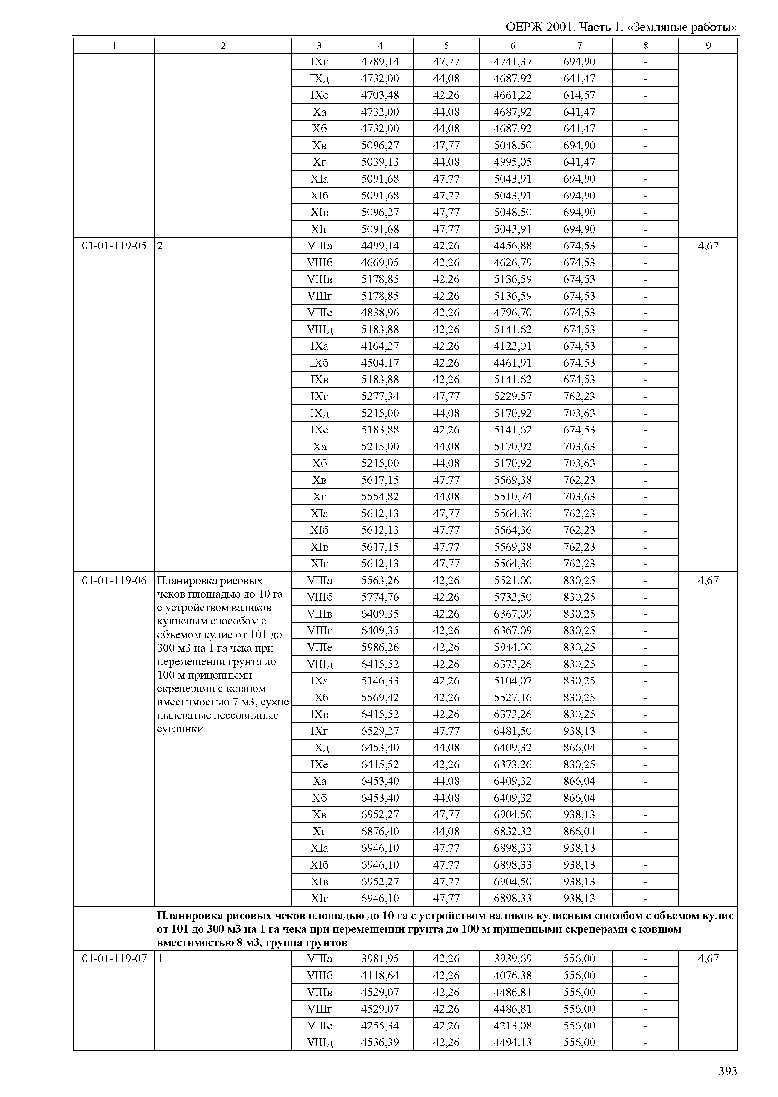 ОЕРЖ 81-02-01-2001