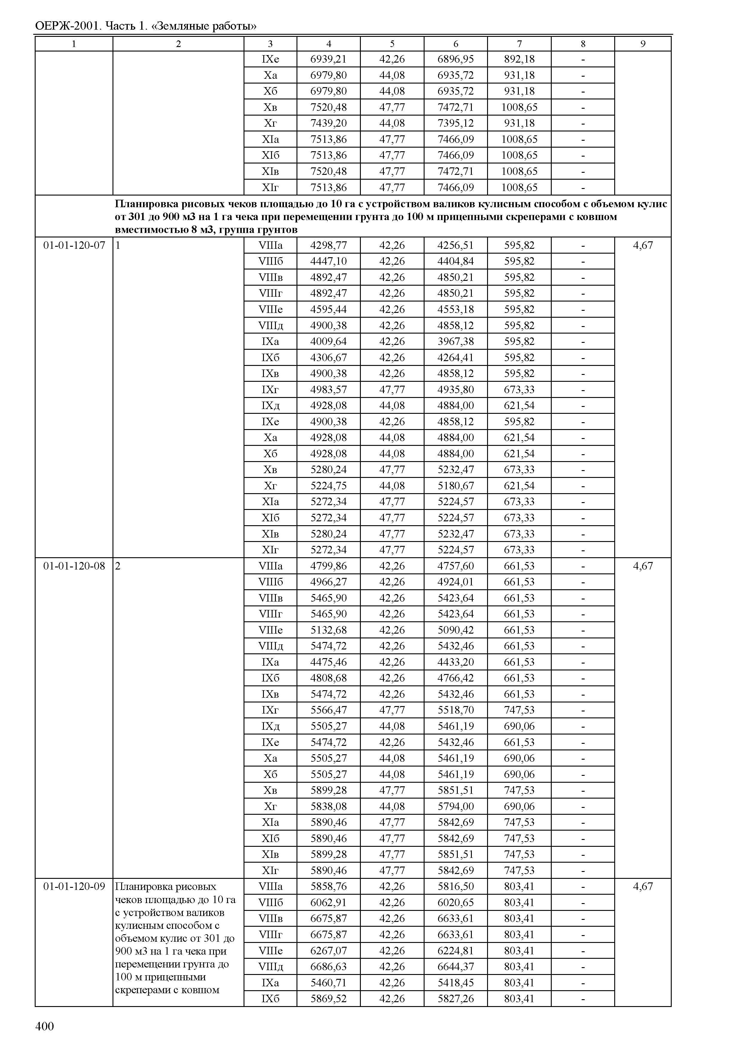 ОЕРЖ 81-02-01-2001