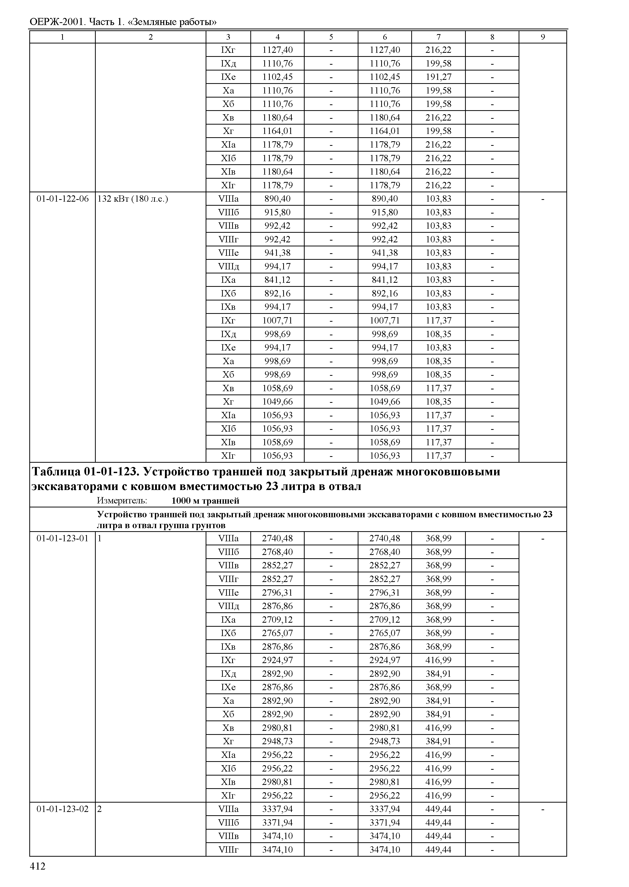 ОЕРЖ 81-02-01-2001