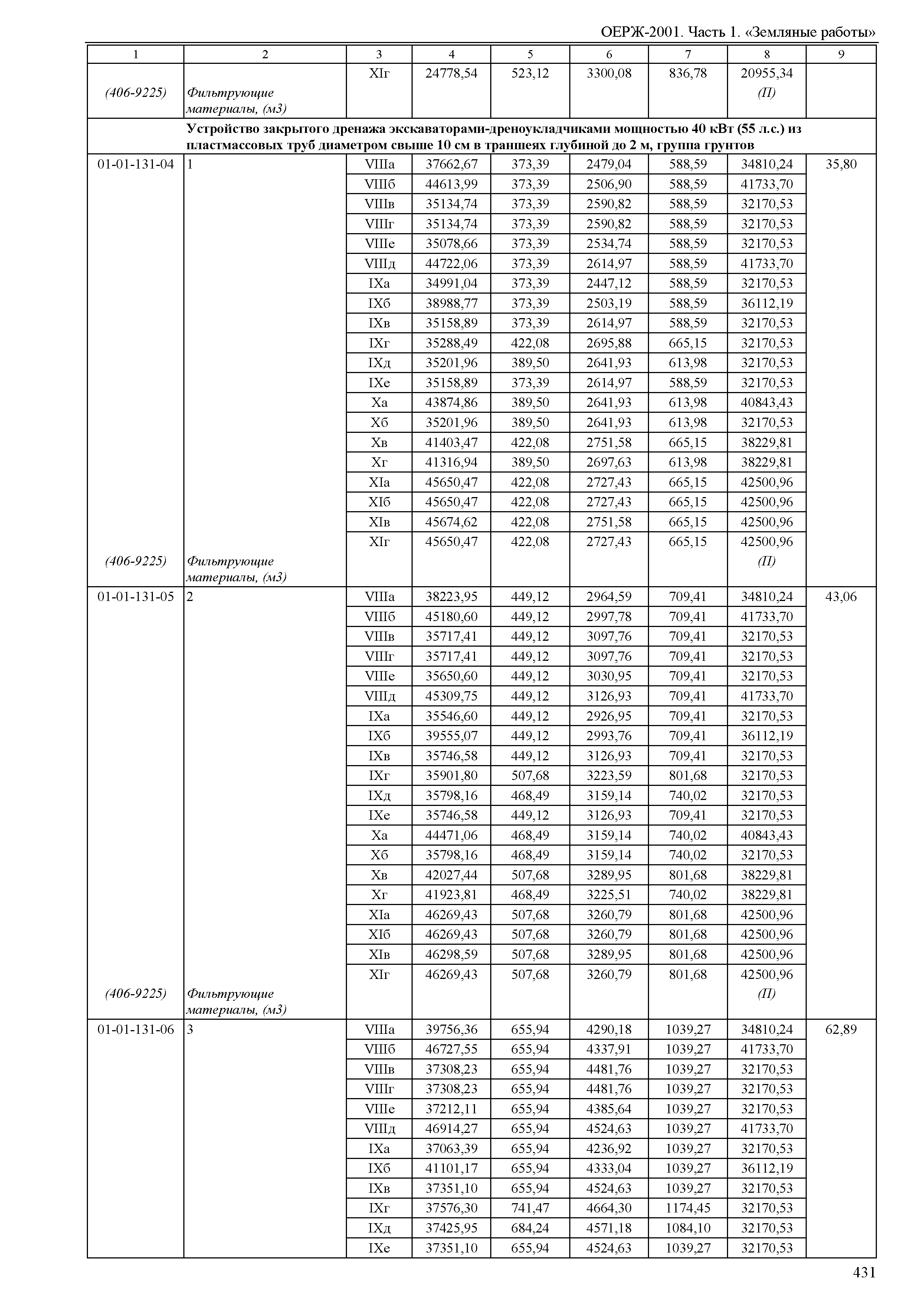 ОЕРЖ 81-02-01-2001