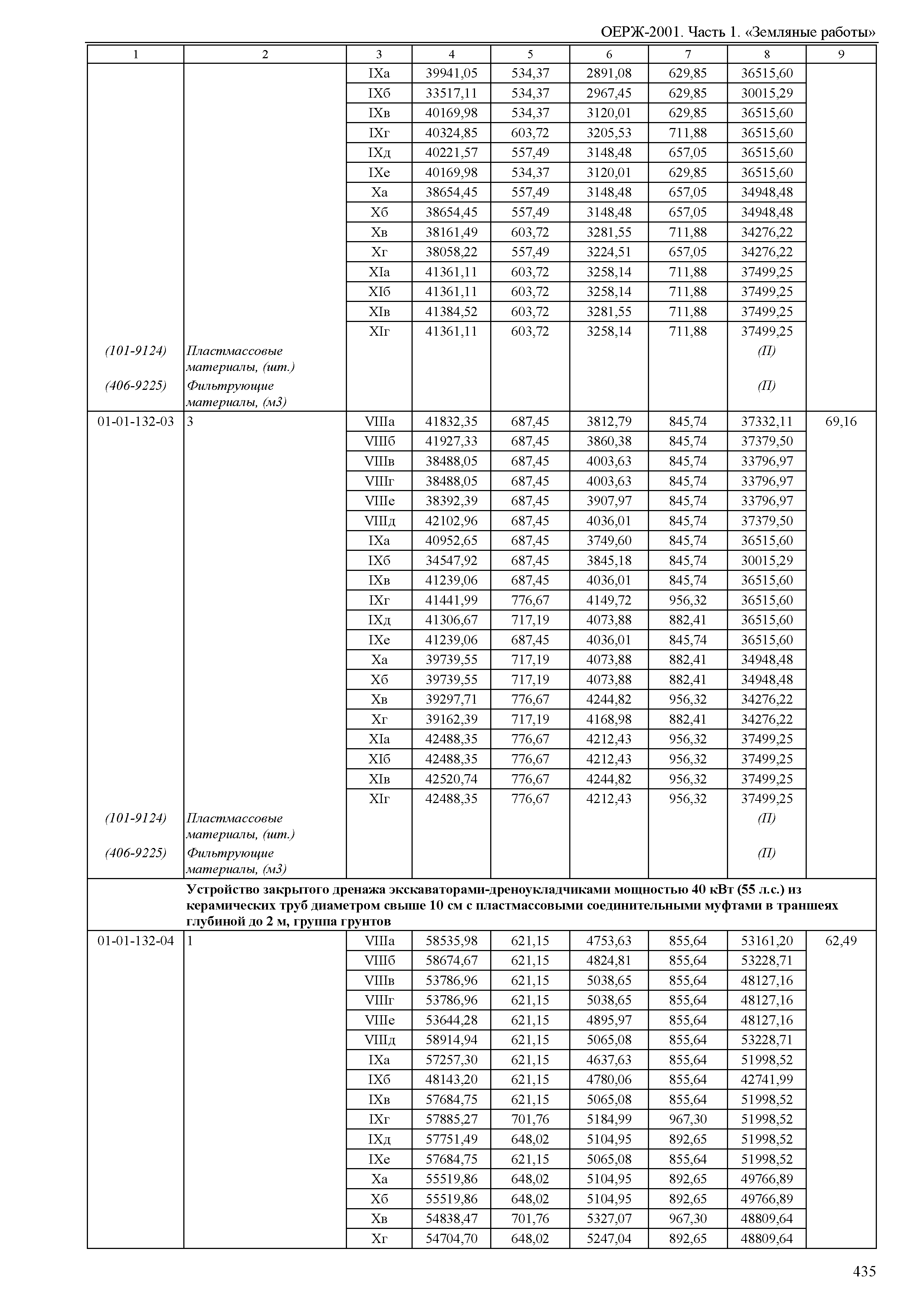 ОЕРЖ 81-02-01-2001