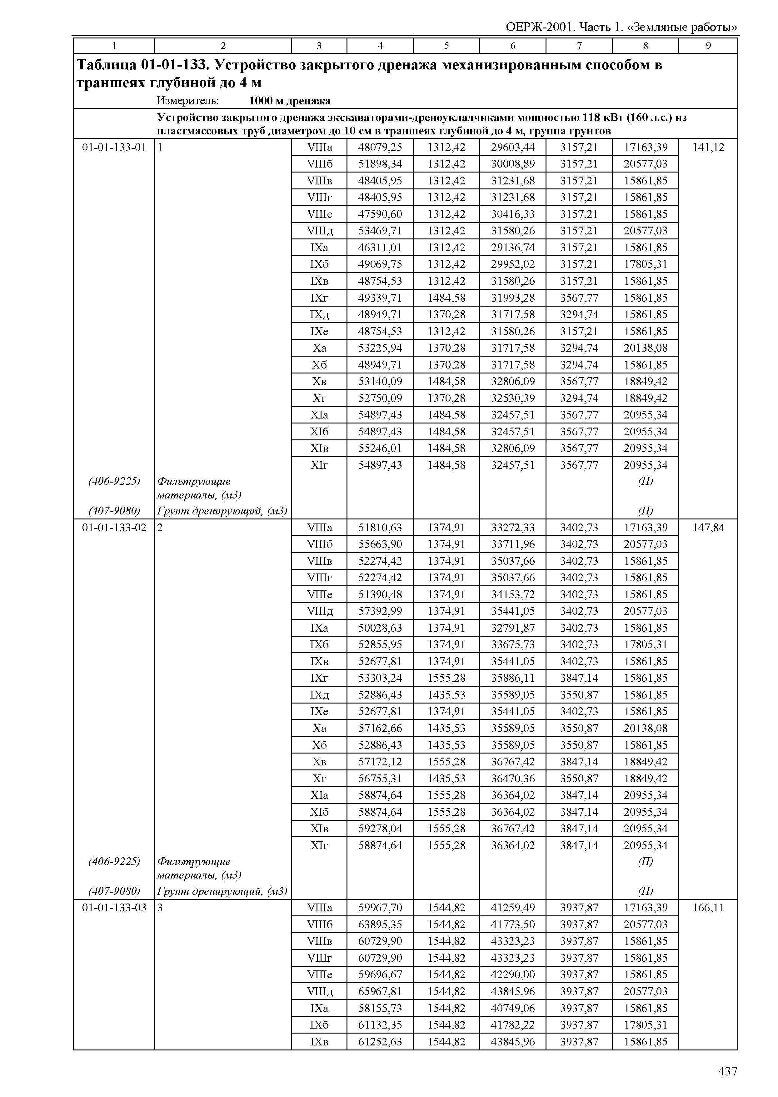 ОЕРЖ 81-02-01-2001