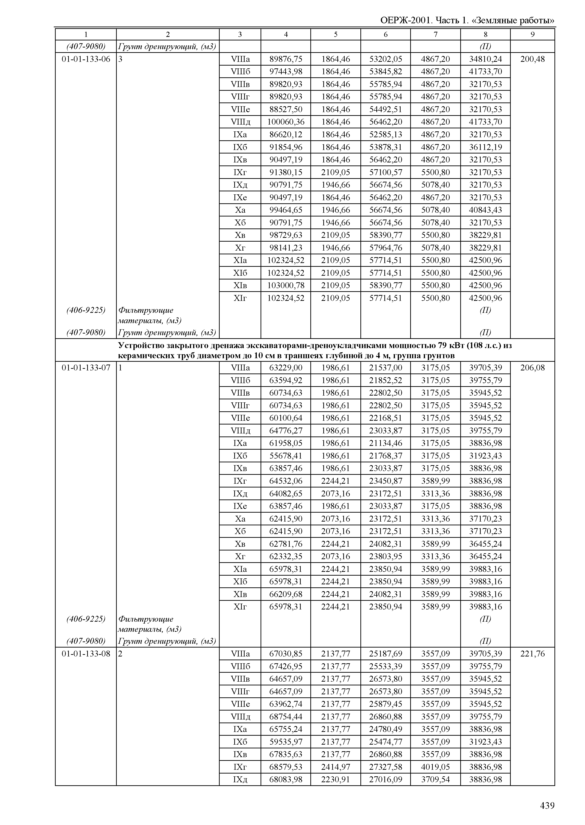 ОЕРЖ 81-02-01-2001