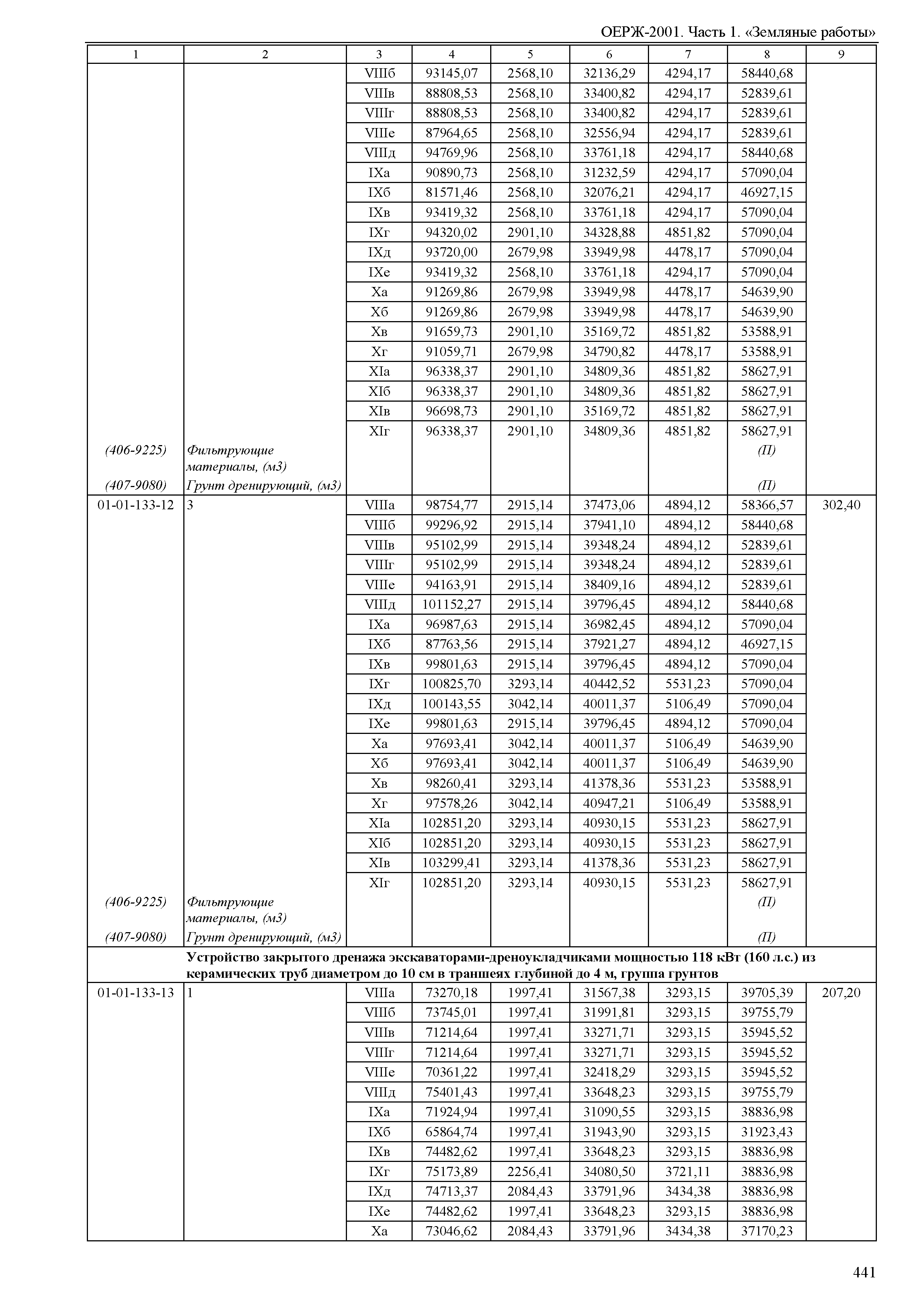 ОЕРЖ 81-02-01-2001