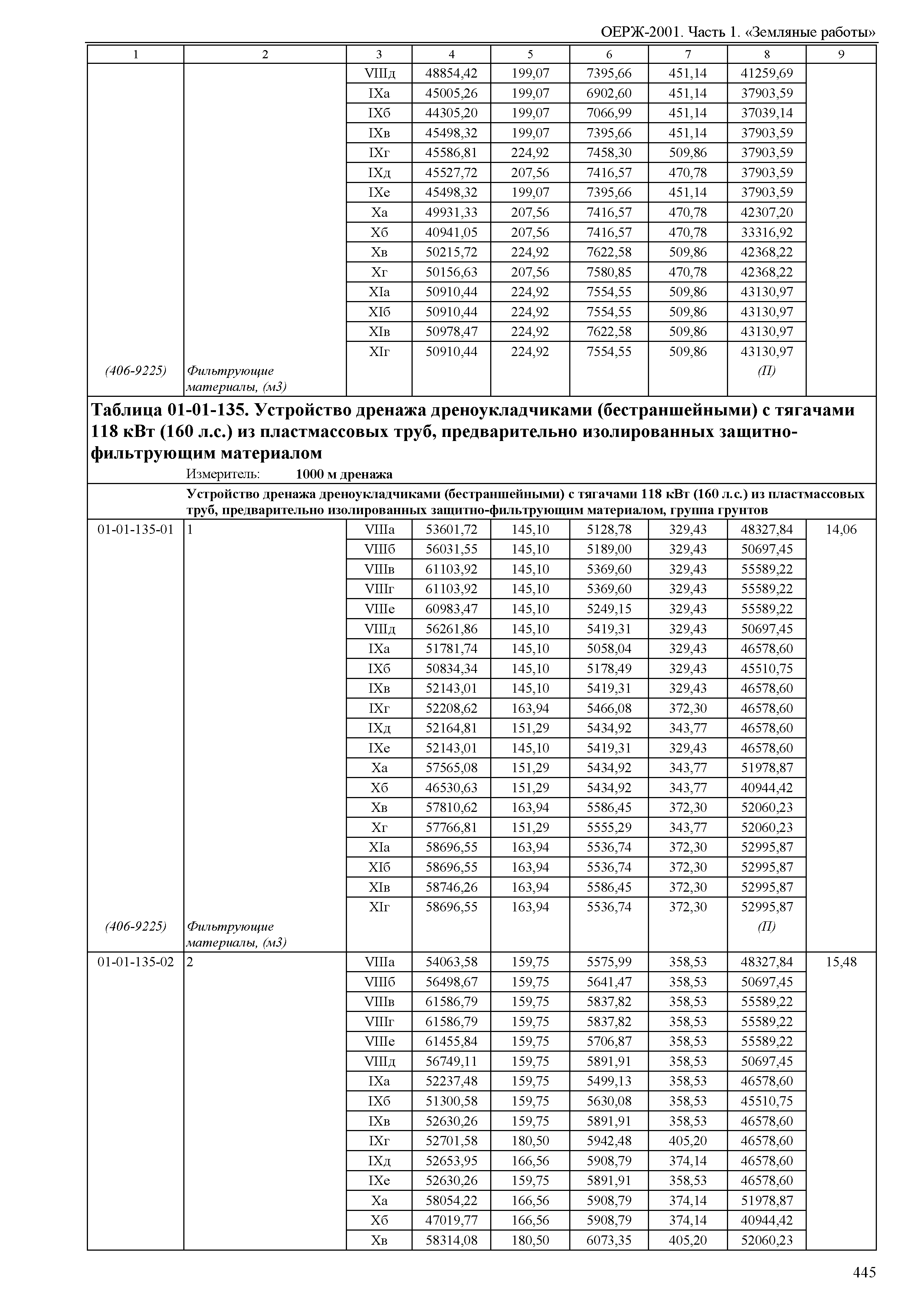 ОЕРЖ 81-02-01-2001