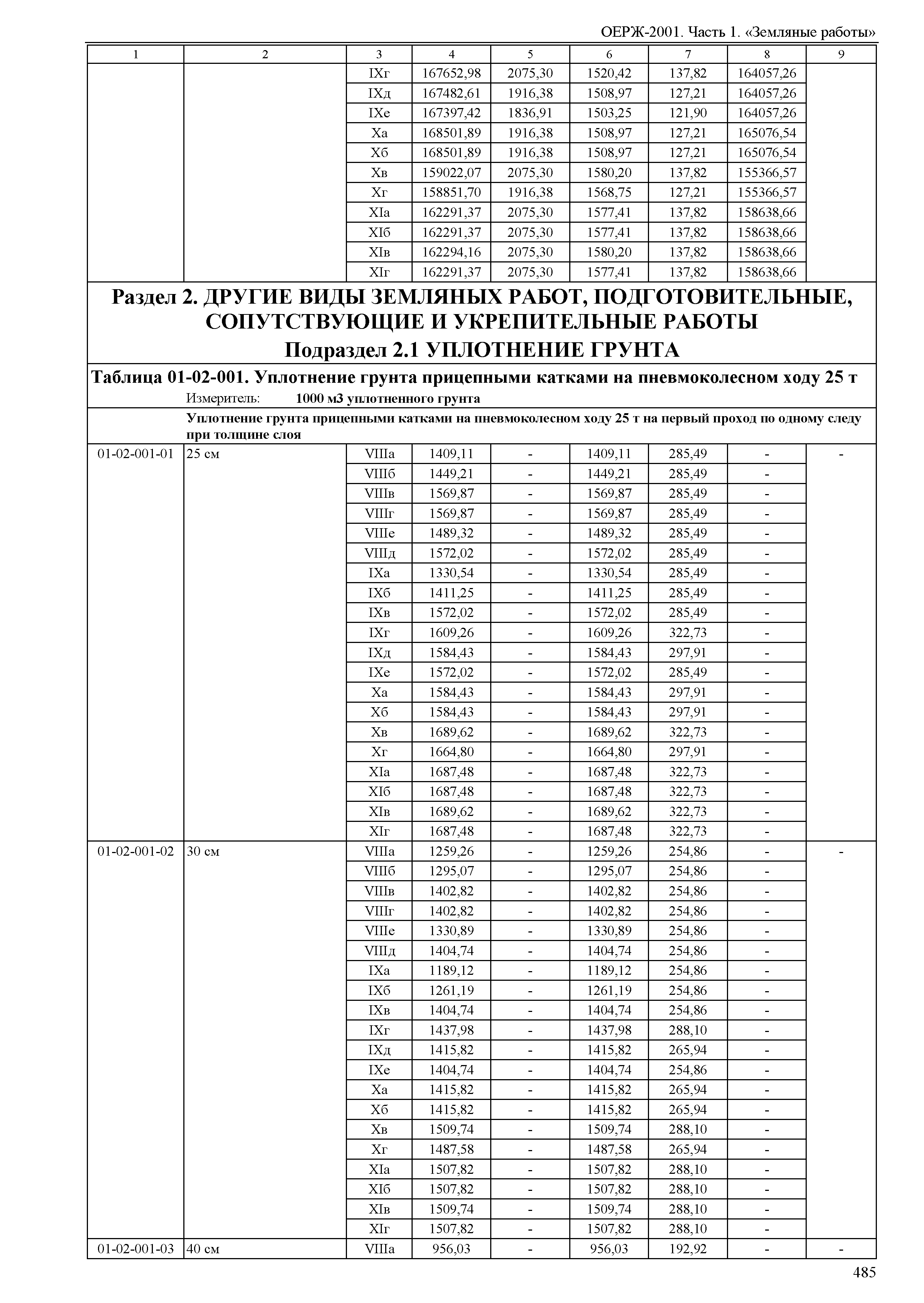 ОЕРЖ 81-02-01-2001