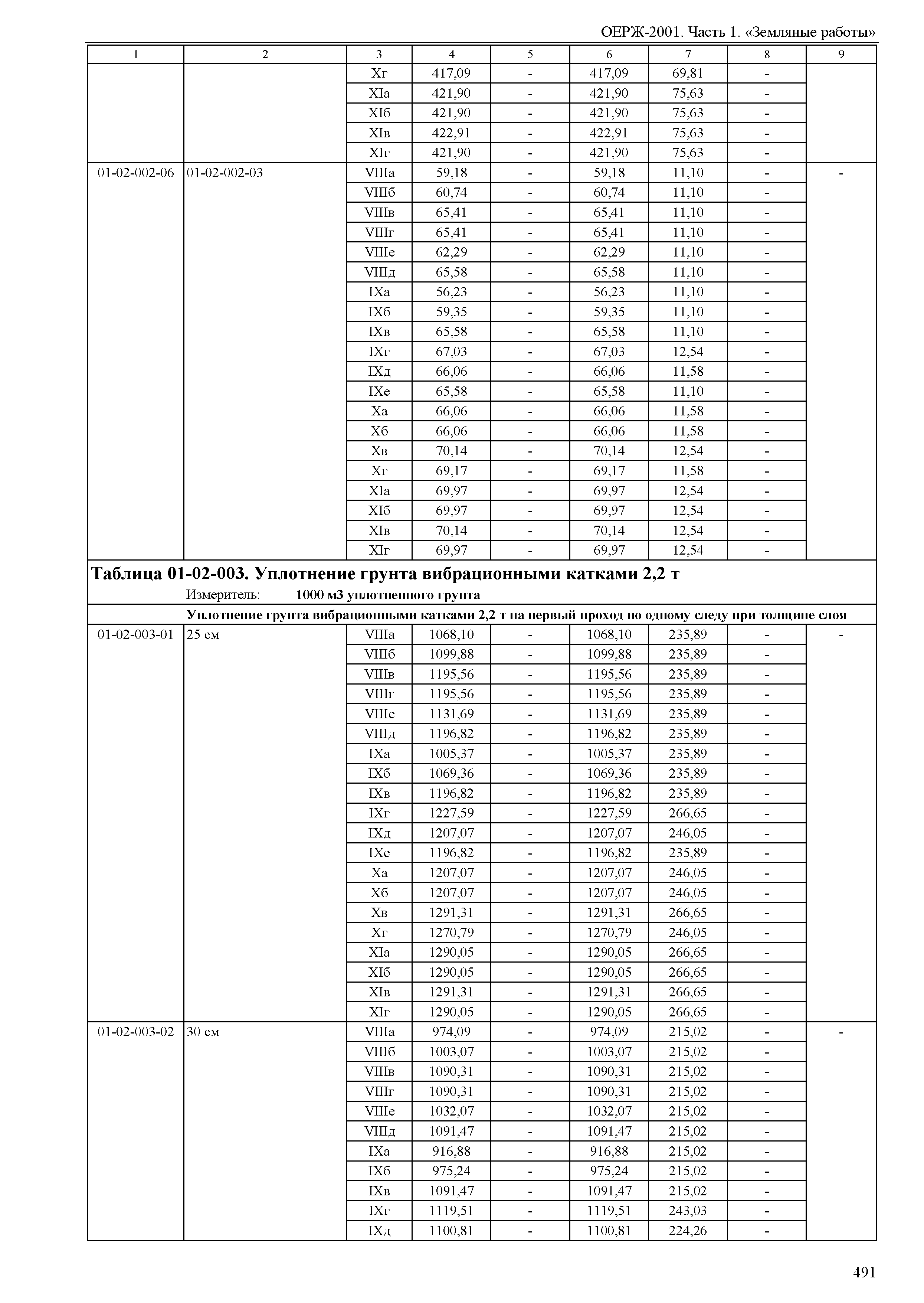 ОЕРЖ 81-02-01-2001