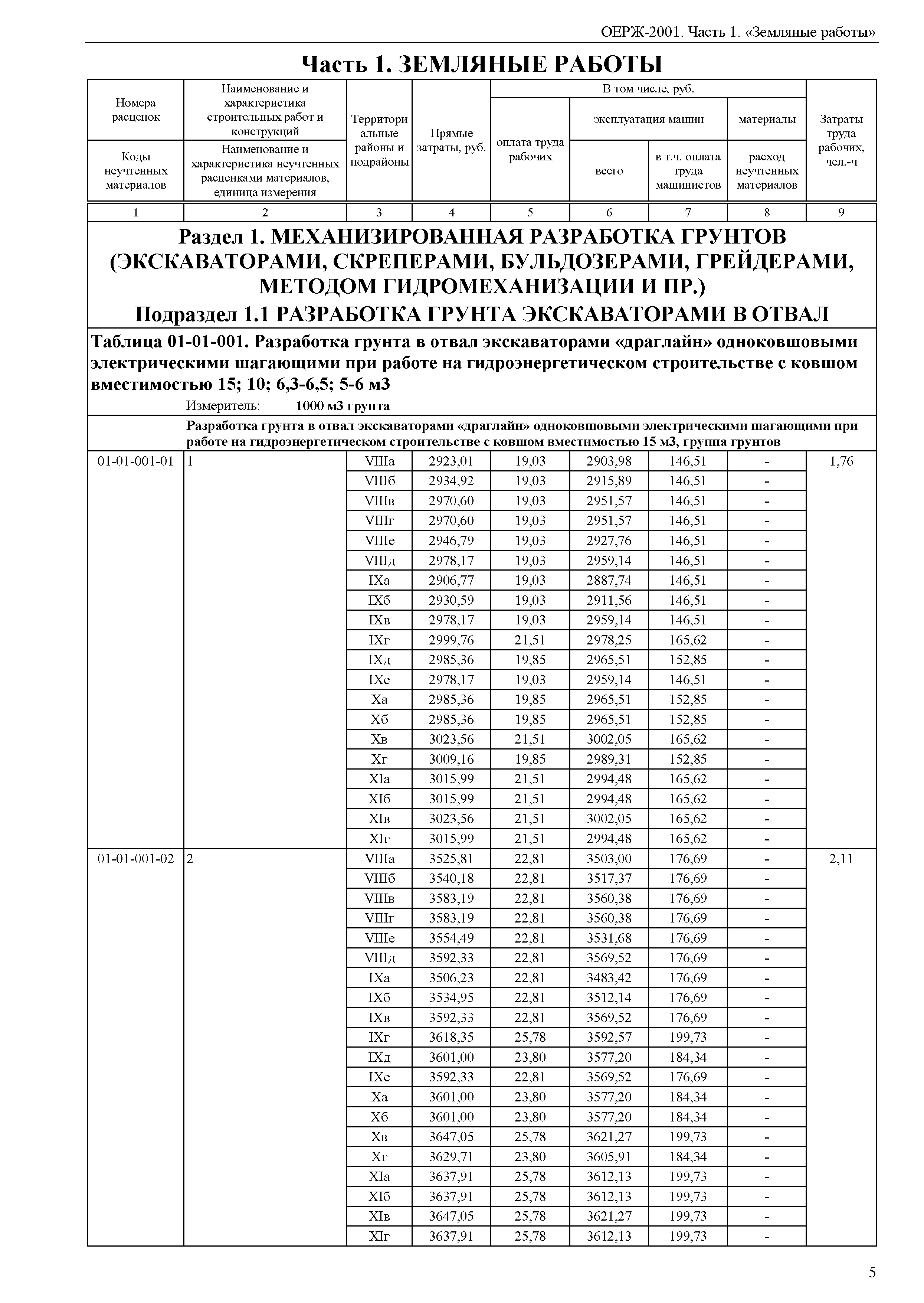 ОЕРЖ 81-02-01-2001