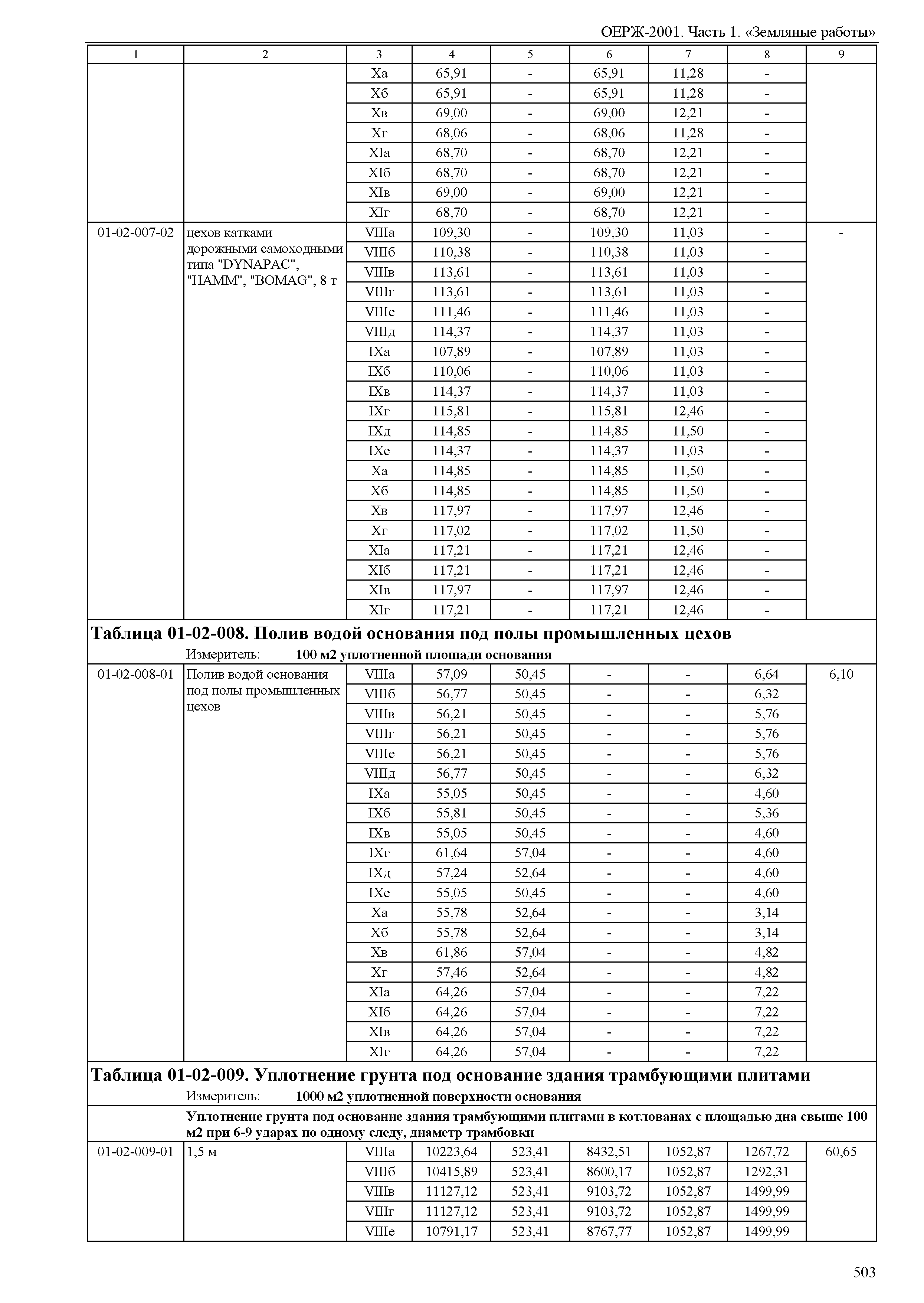 ОЕРЖ 81-02-01-2001