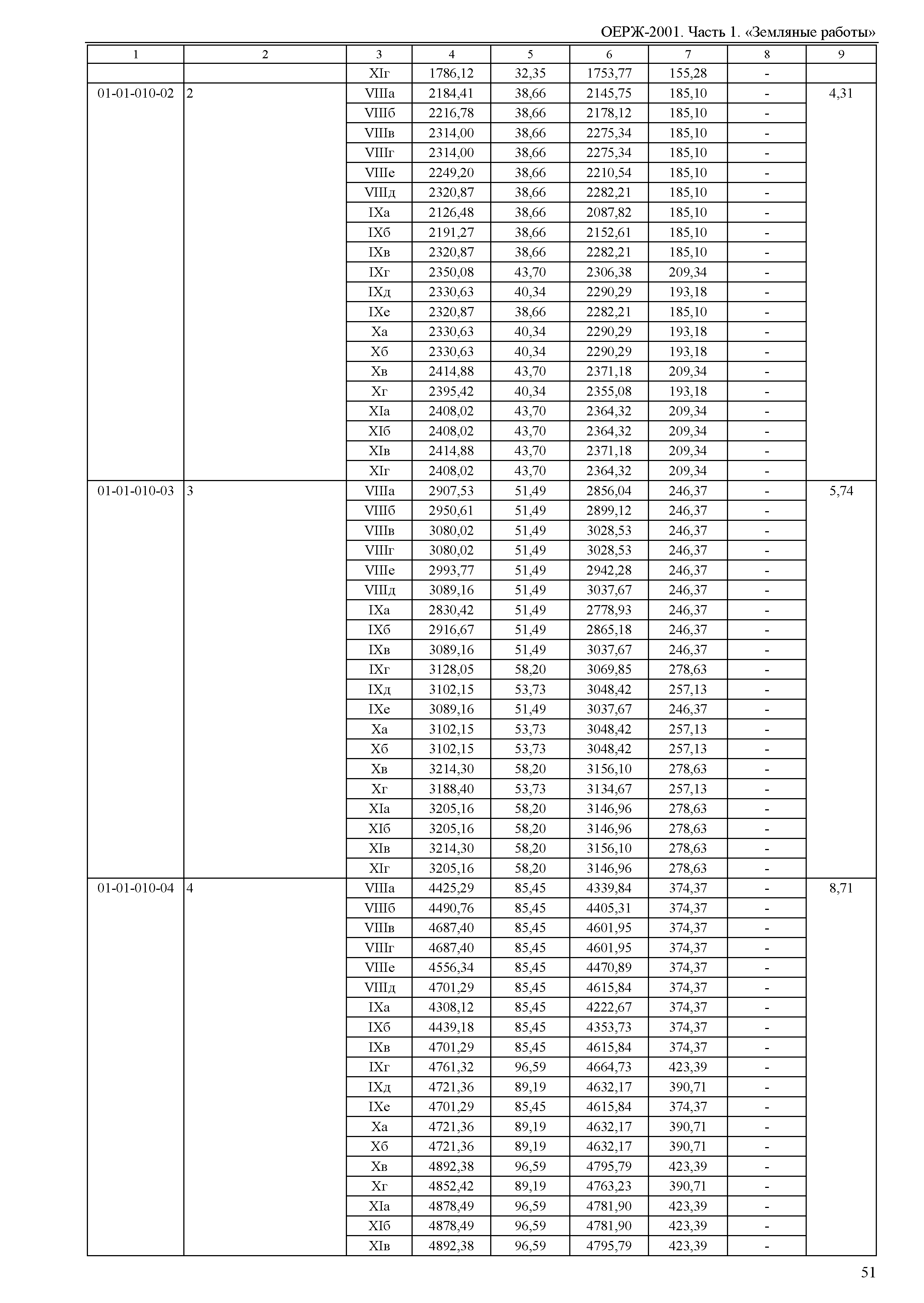 ОЕРЖ 81-02-01-2001