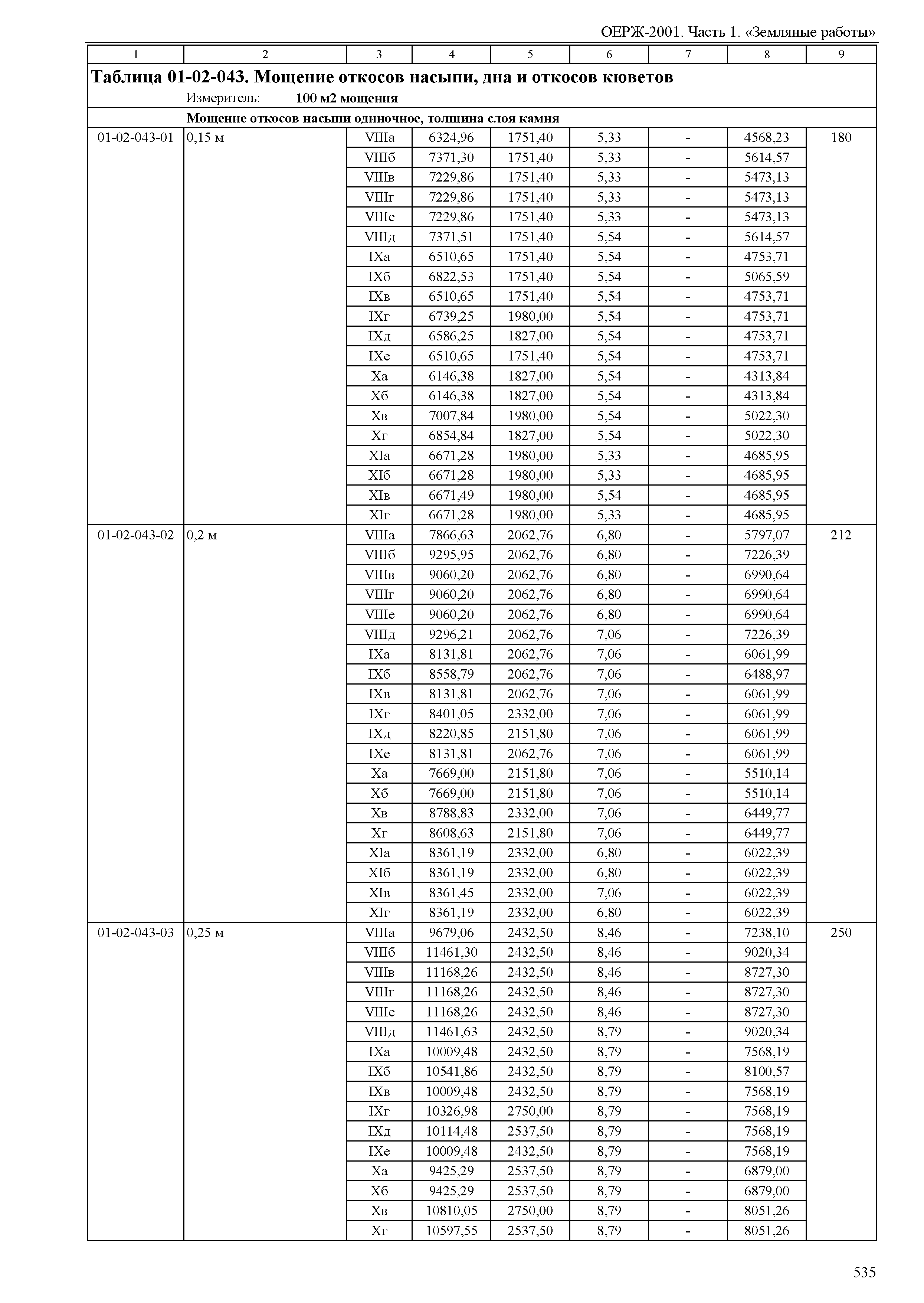 ОЕРЖ 81-02-01-2001