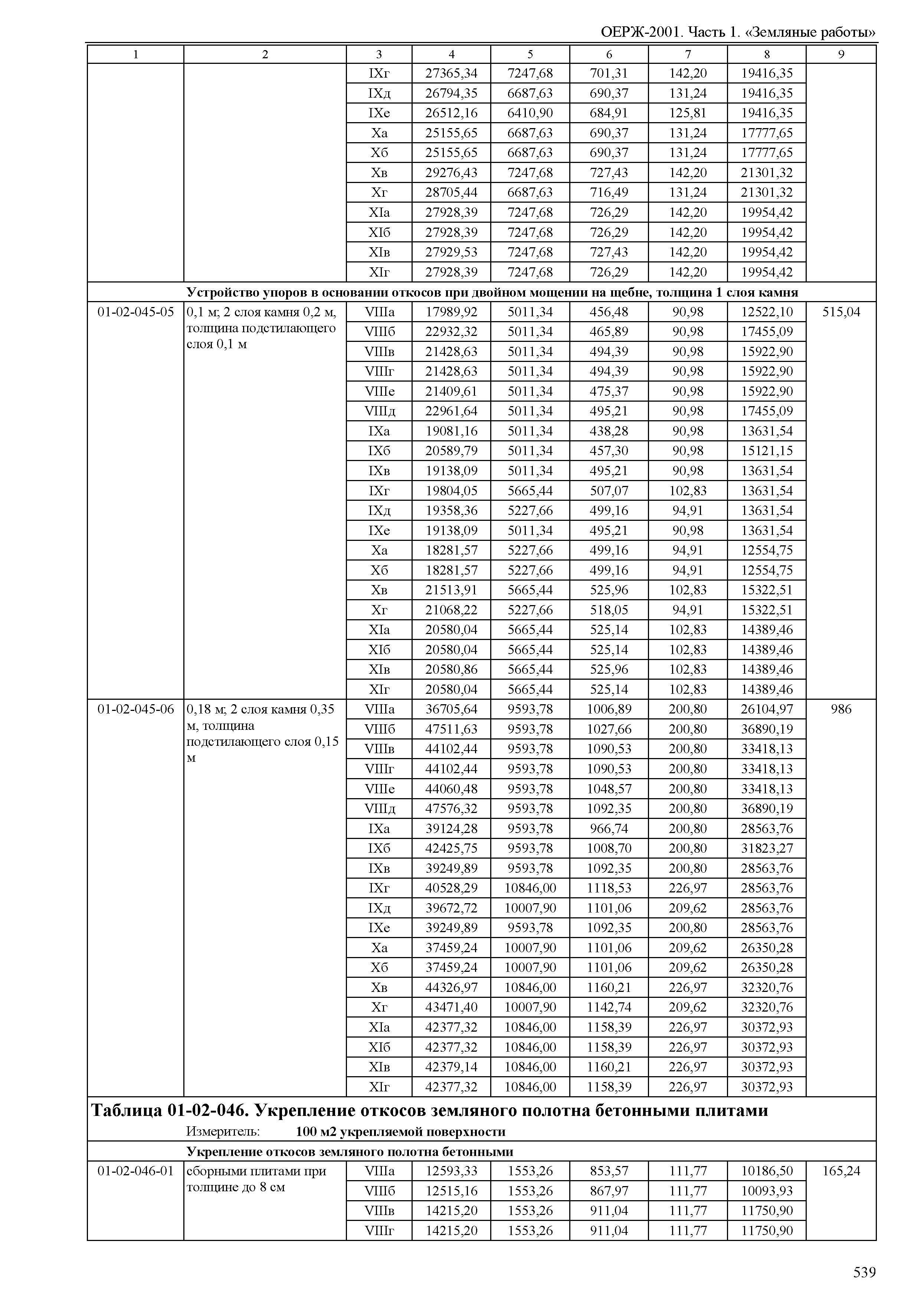 ОЕРЖ 81-02-01-2001