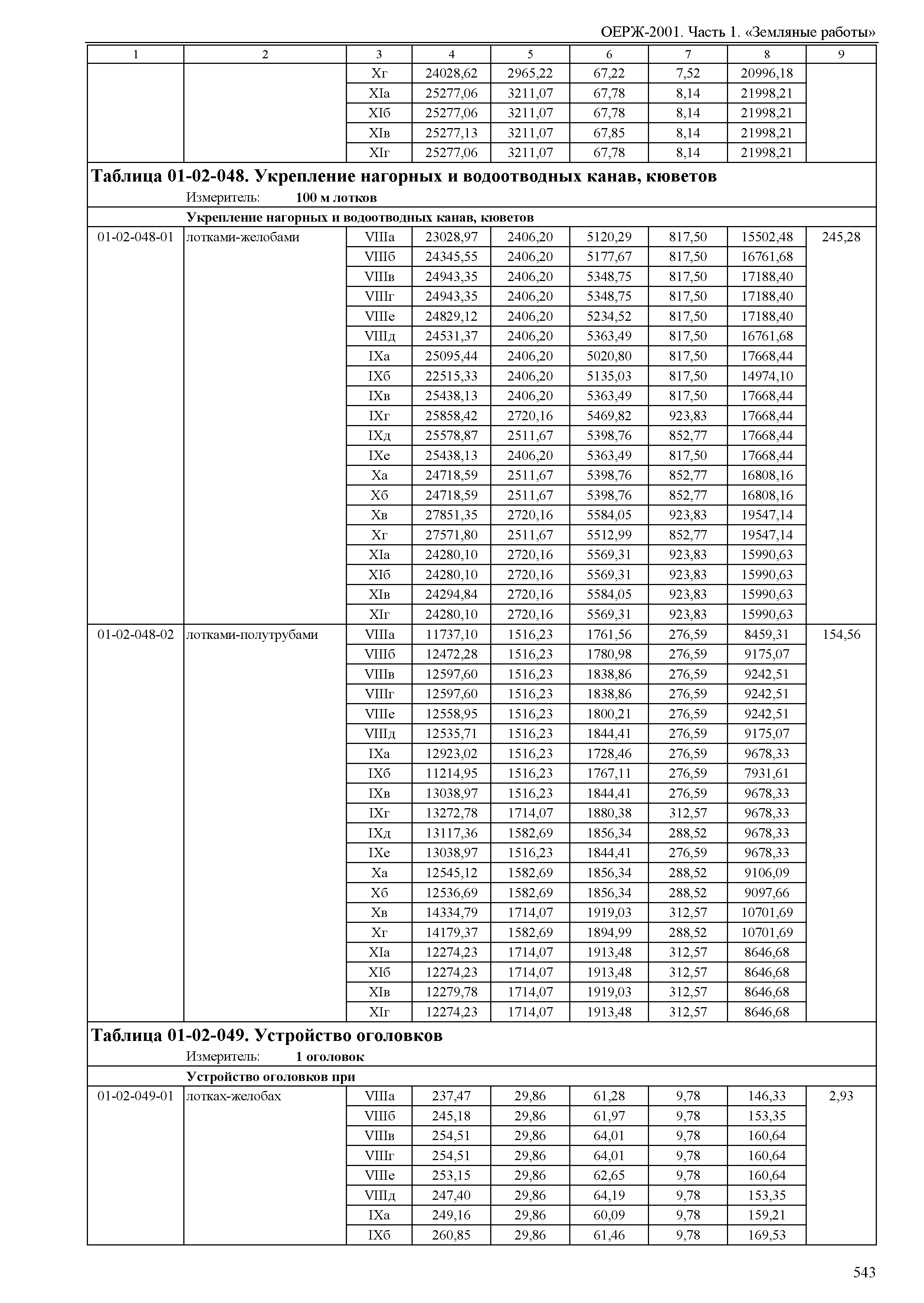 ОЕРЖ 81-02-01-2001