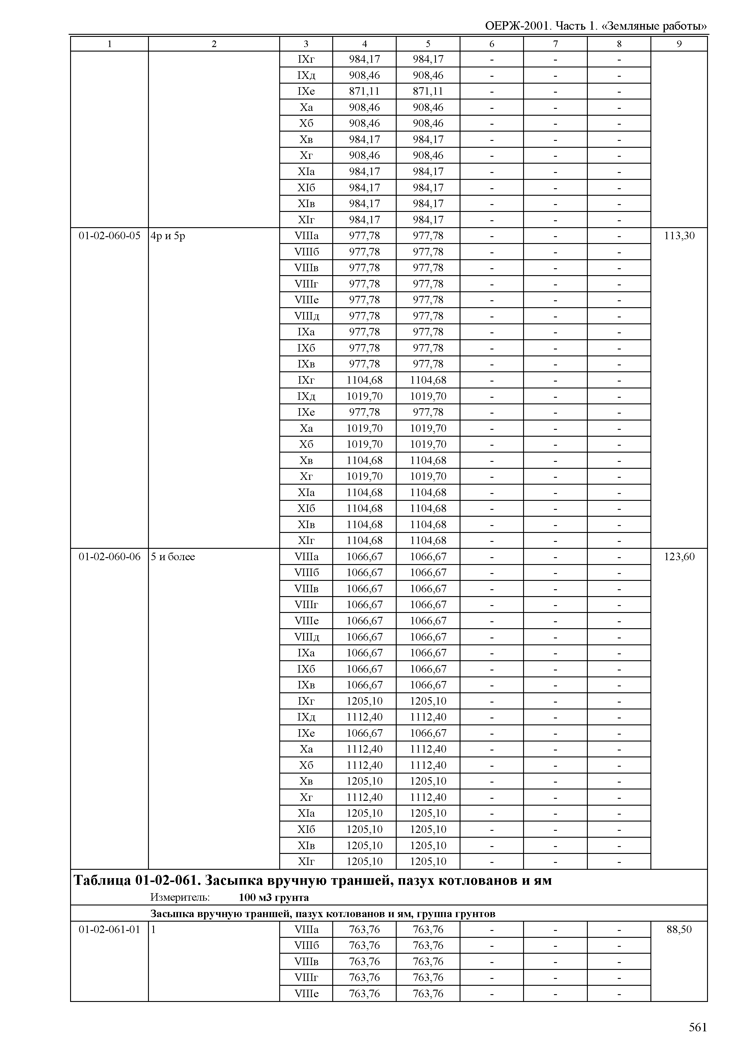 ОЕРЖ 81-02-01-2001