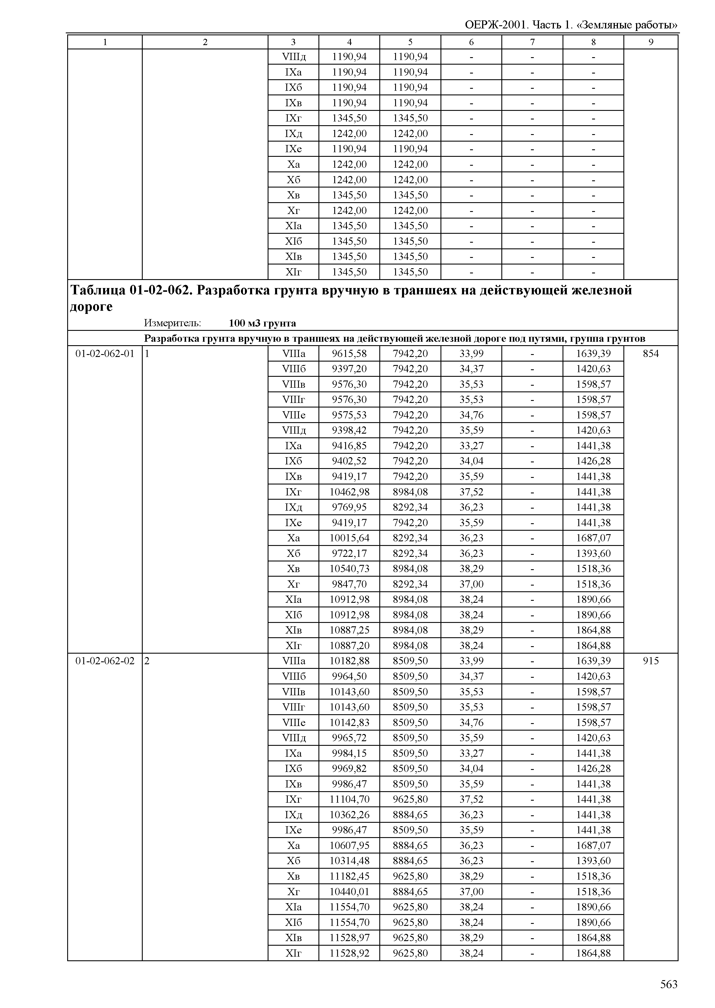 ОЕРЖ 81-02-01-2001