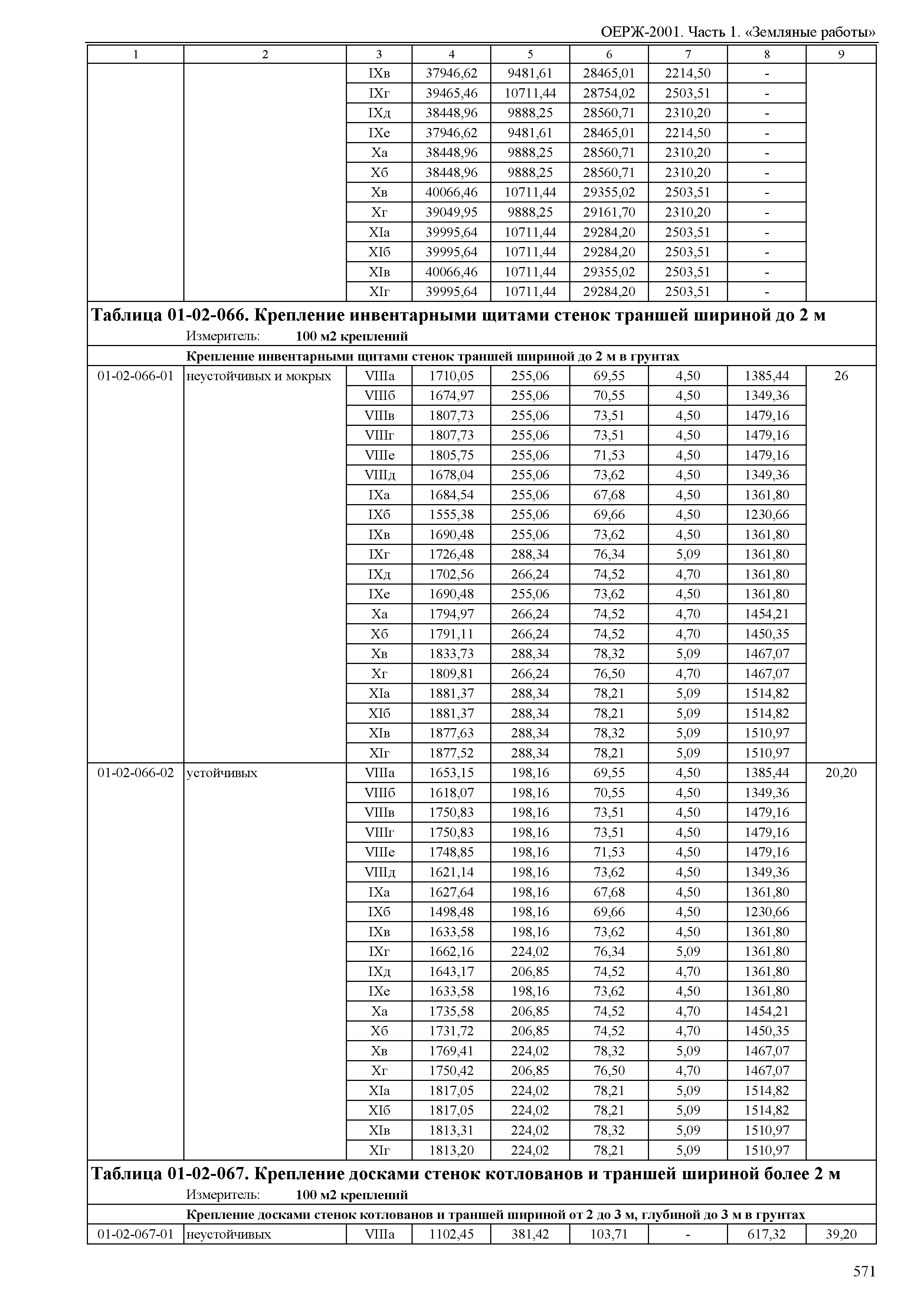 ОЕРЖ 81-02-01-2001