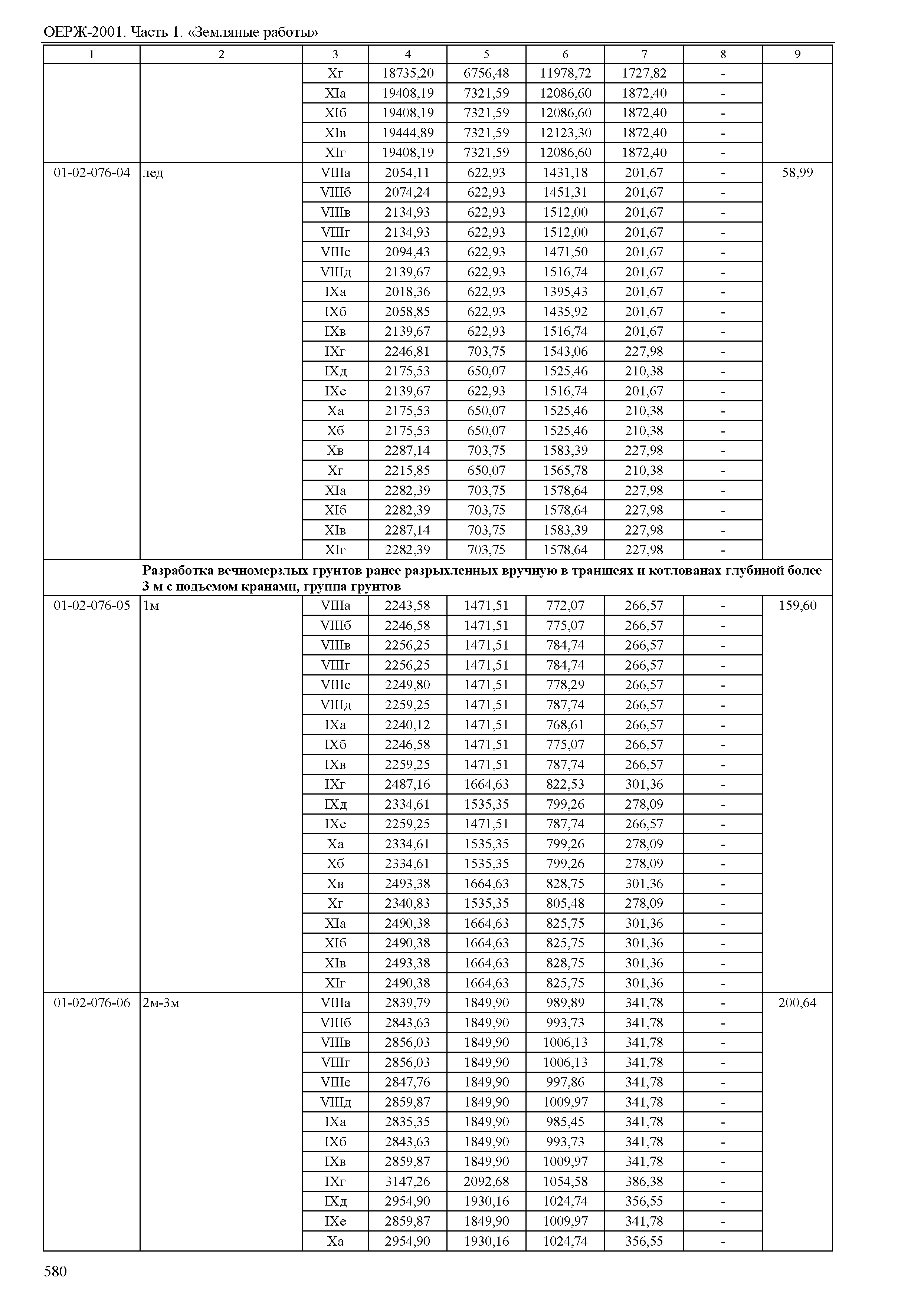 ОЕРЖ 81-02-01-2001