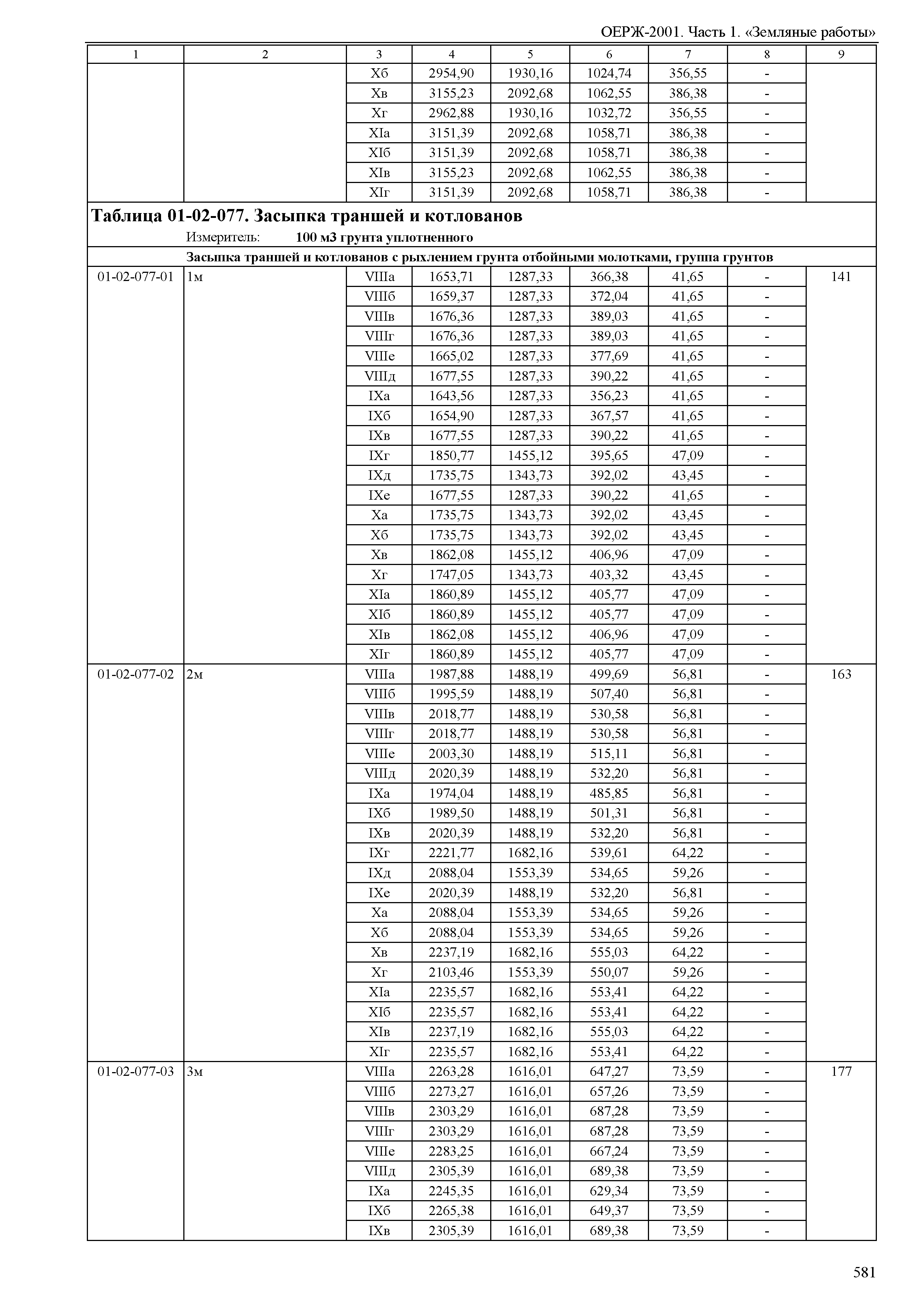 ОЕРЖ 81-02-01-2001