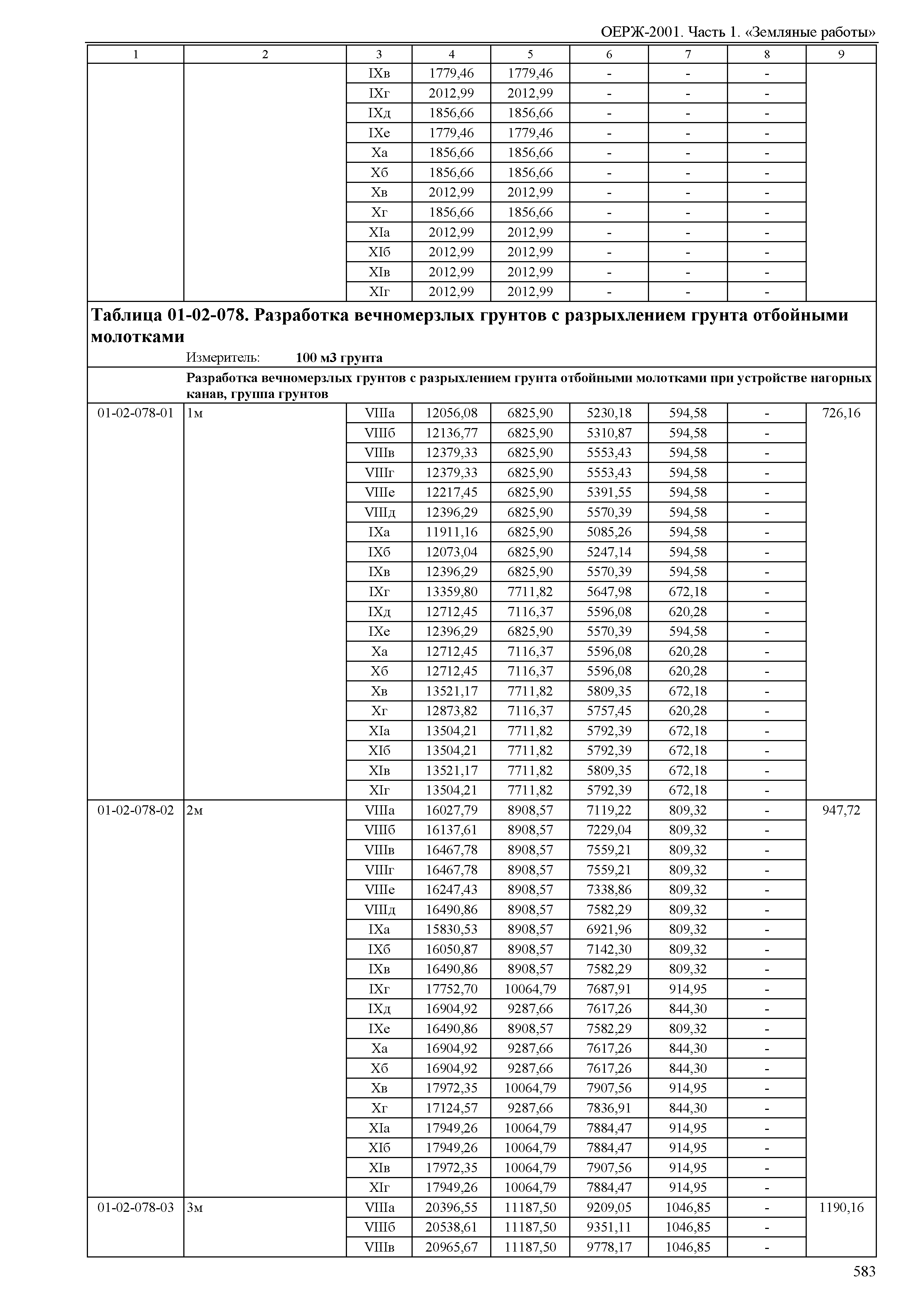 ОЕРЖ 81-02-01-2001