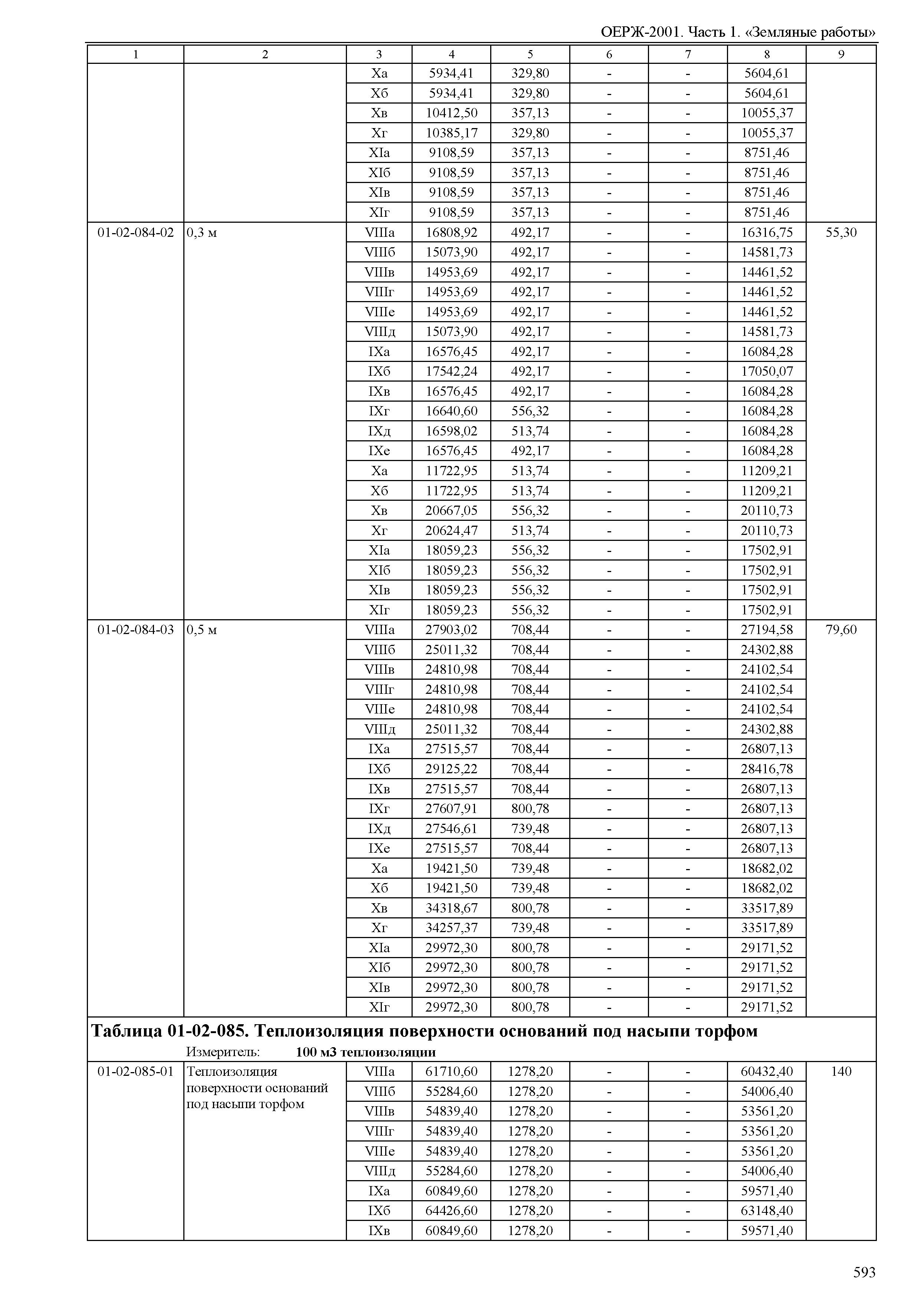 ОЕРЖ 81-02-01-2001