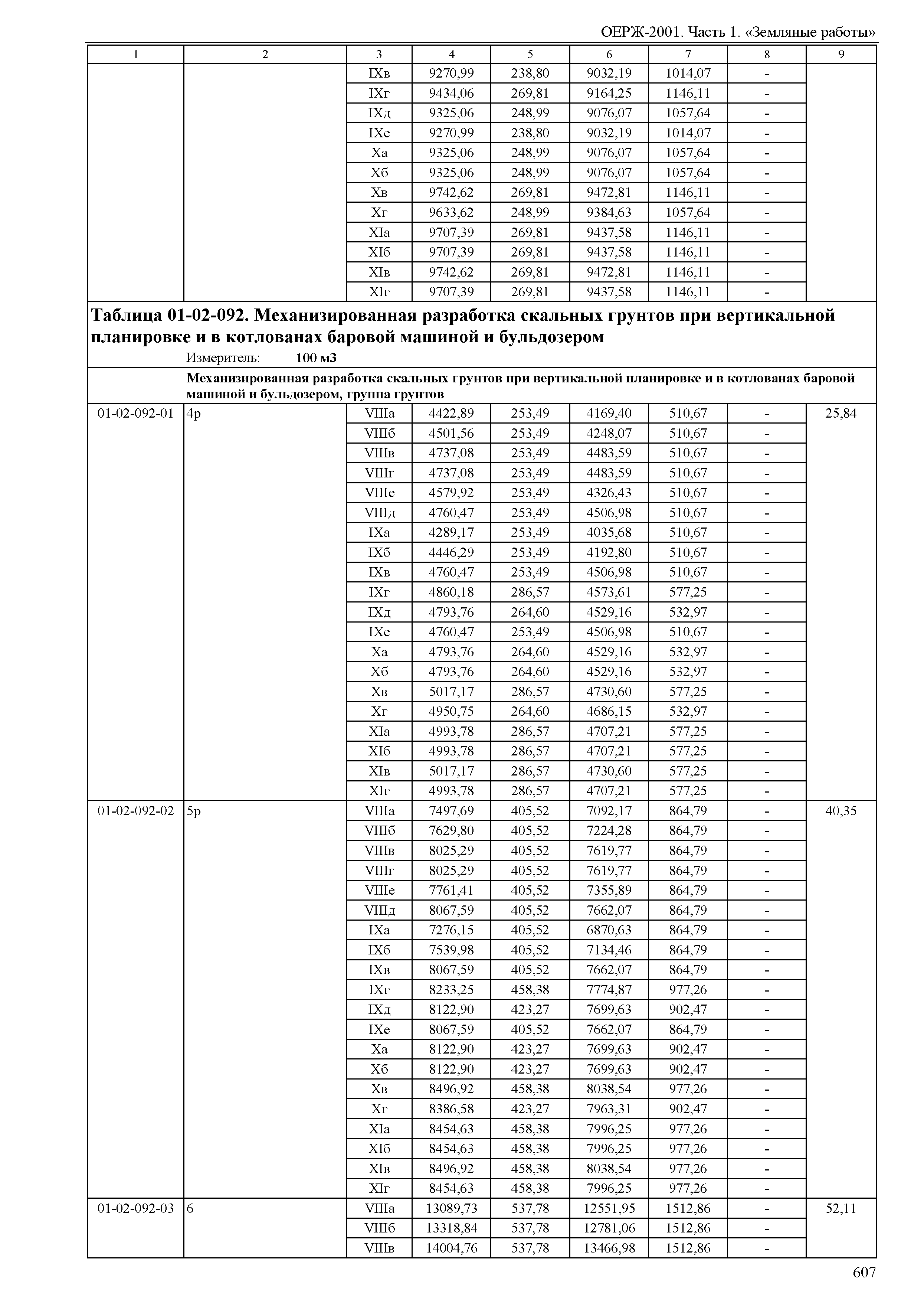 ОЕРЖ 81-02-01-2001