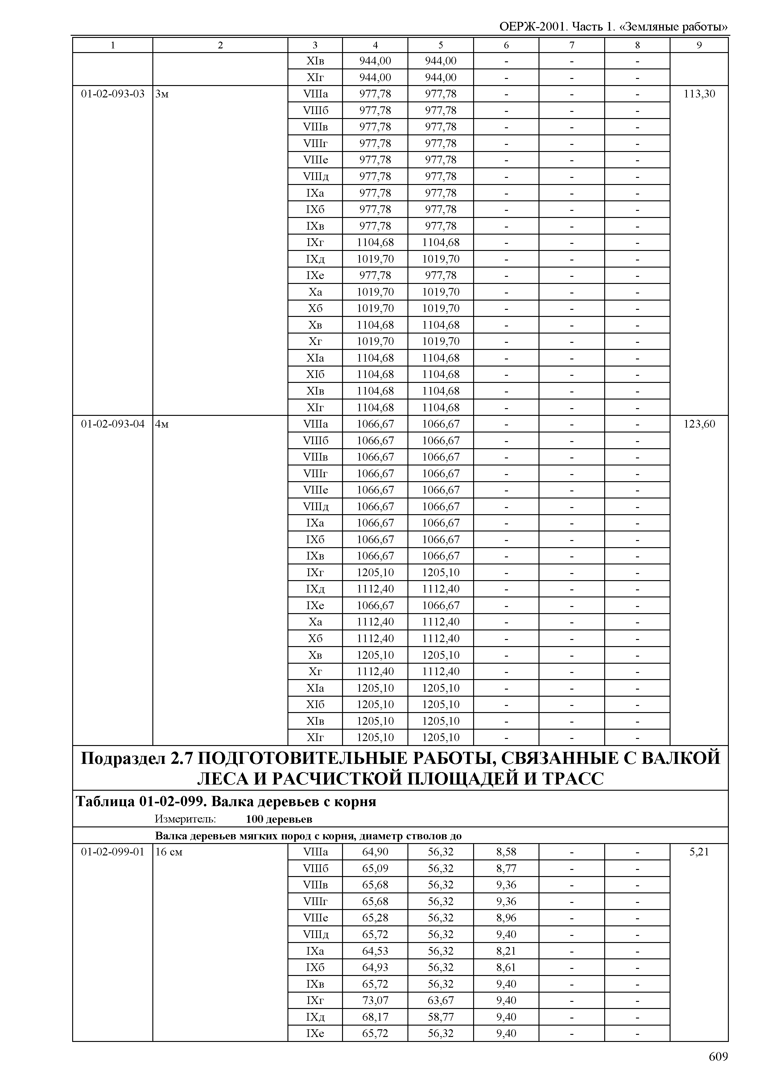 ОЕРЖ 81-02-01-2001