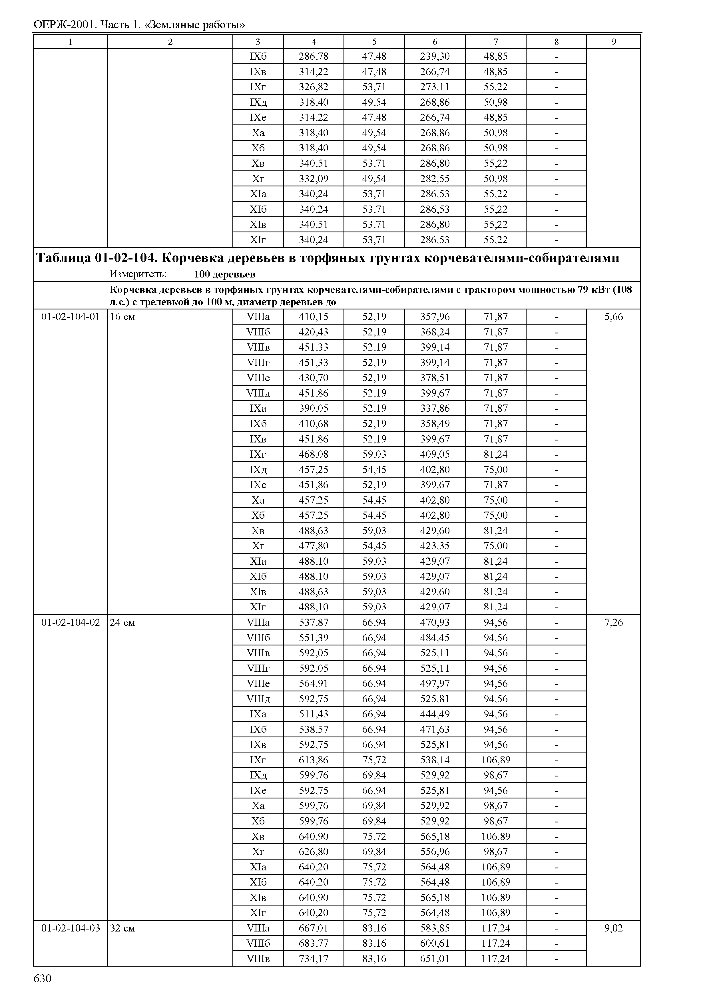 ОЕРЖ 81-02-01-2001