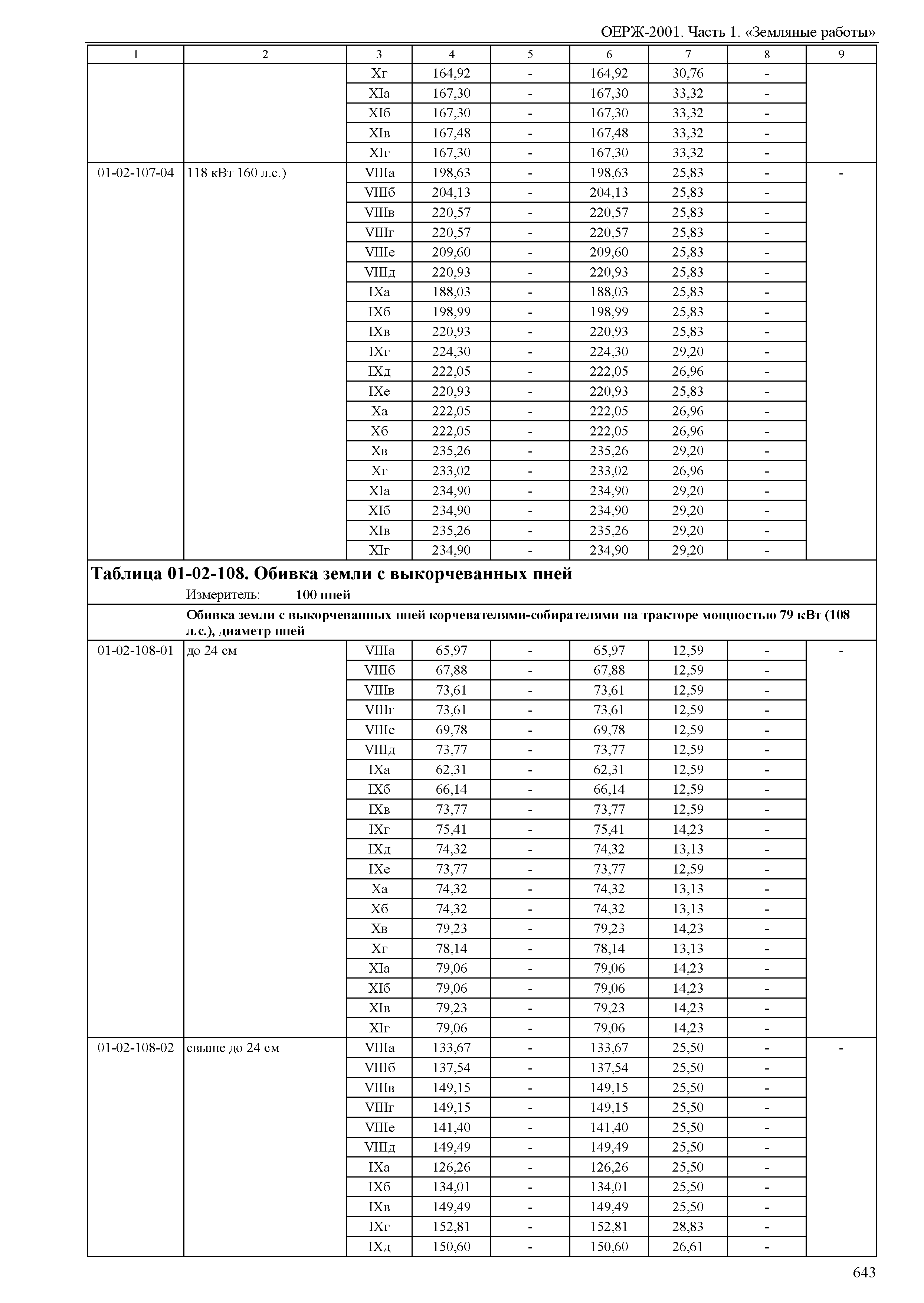 ОЕРЖ 81-02-01-2001