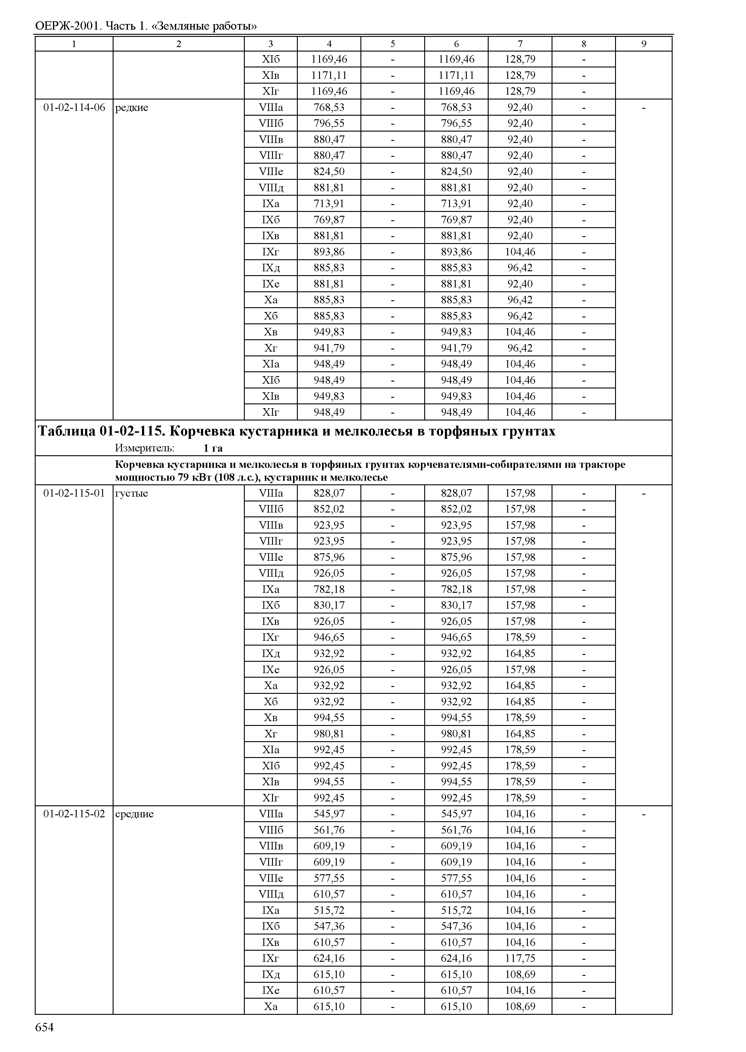 ОЕРЖ 81-02-01-2001