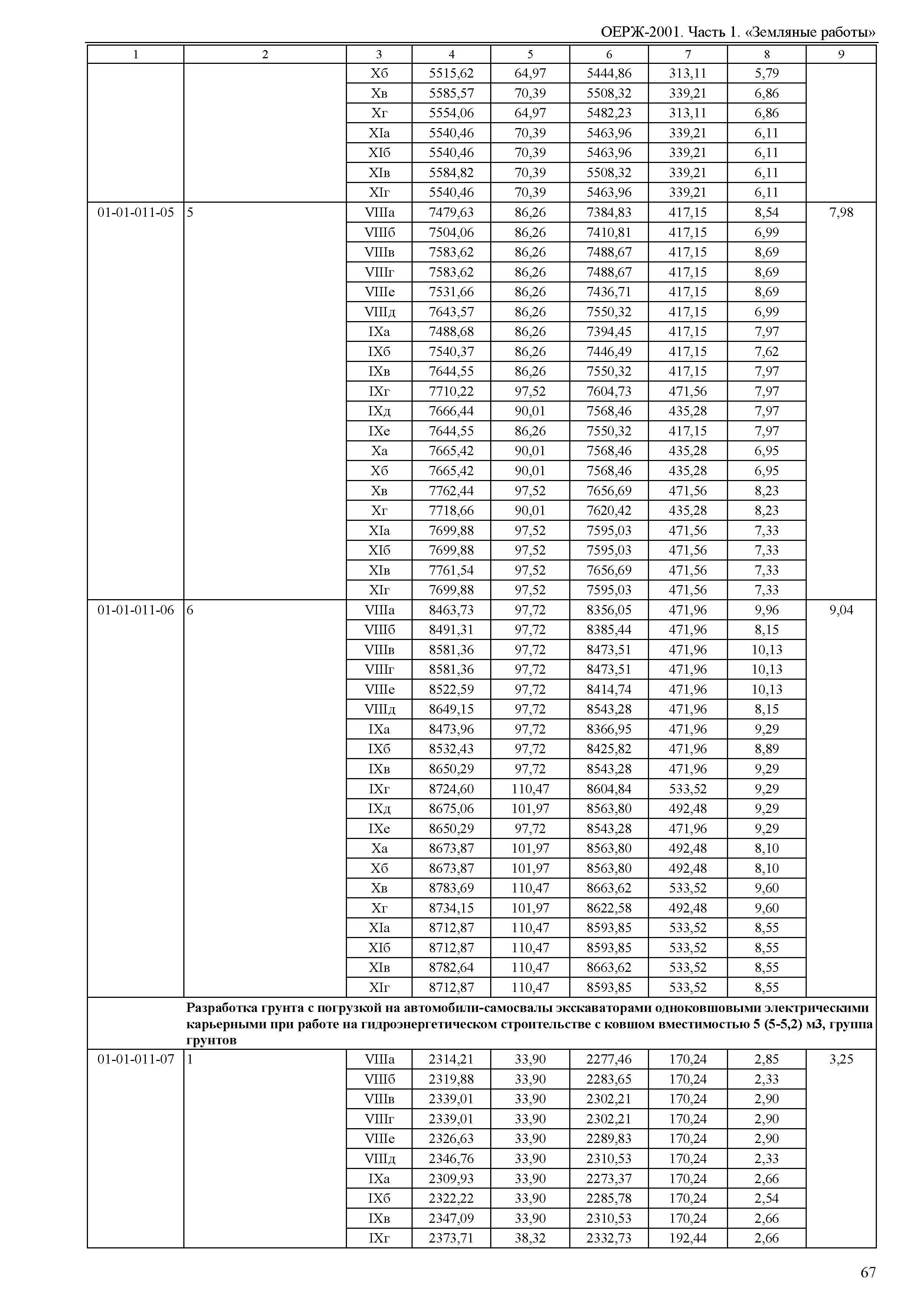 ОЕРЖ 81-02-01-2001