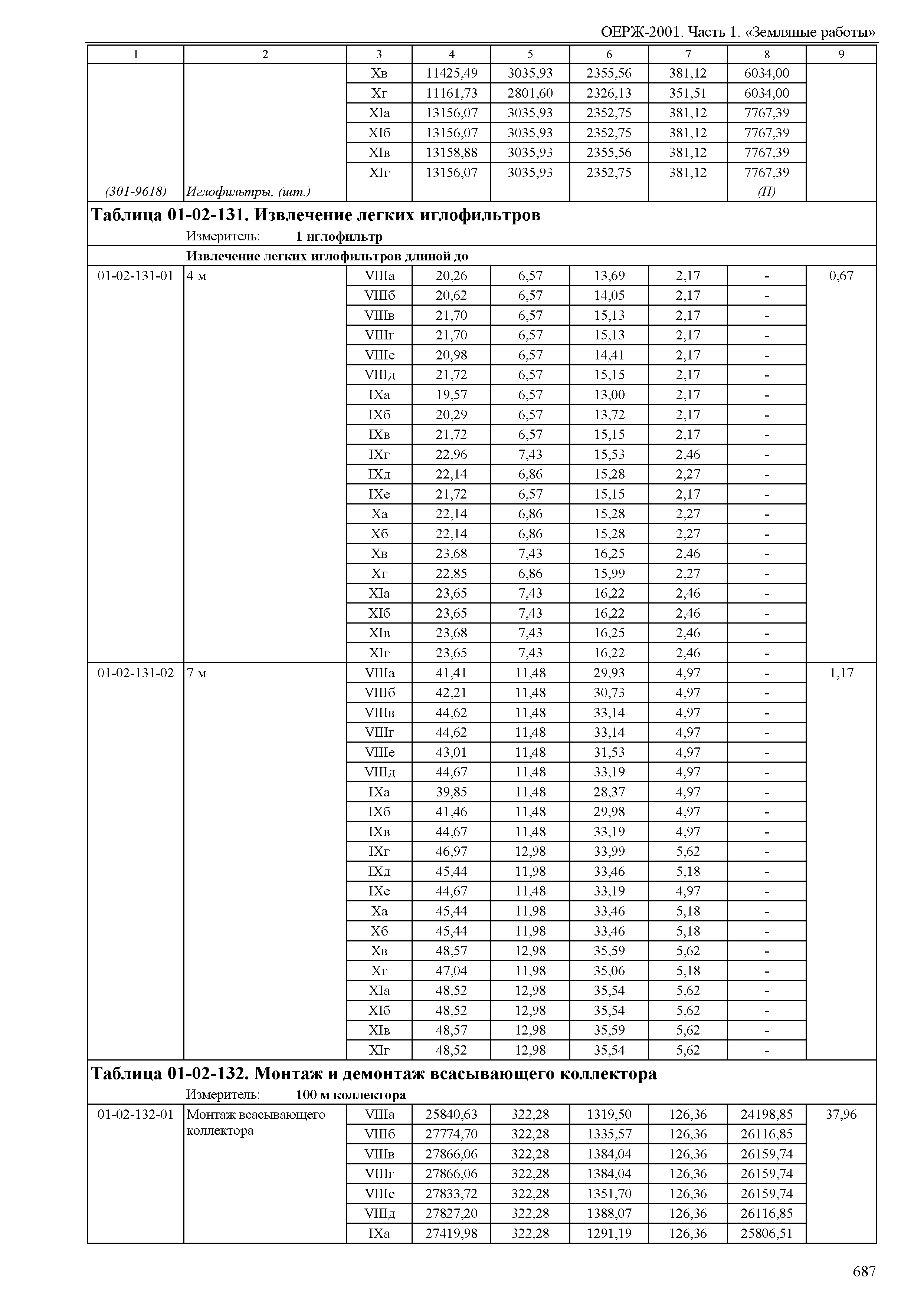 ОЕРЖ 81-02-01-2001