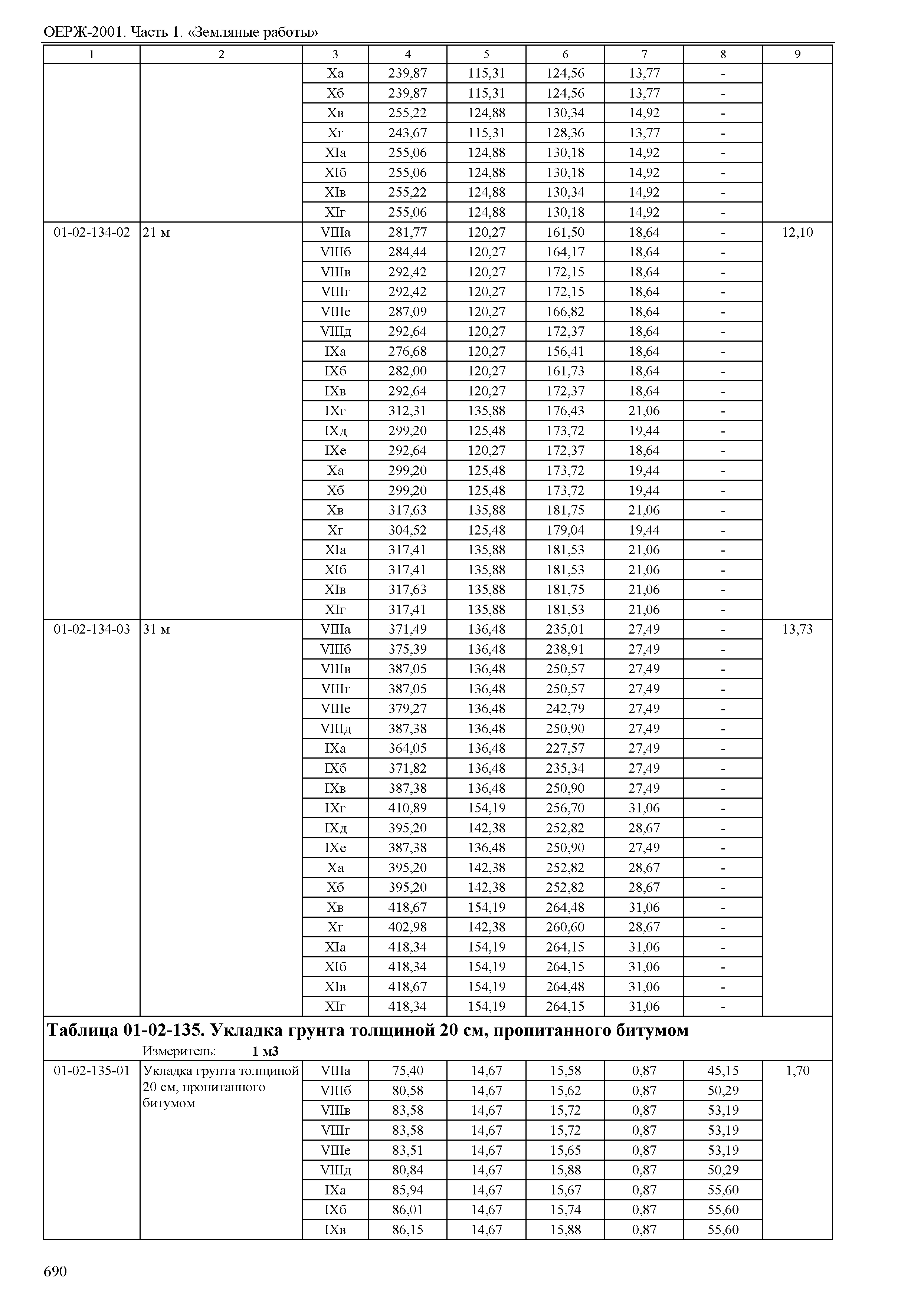 ОЕРЖ 81-02-01-2001