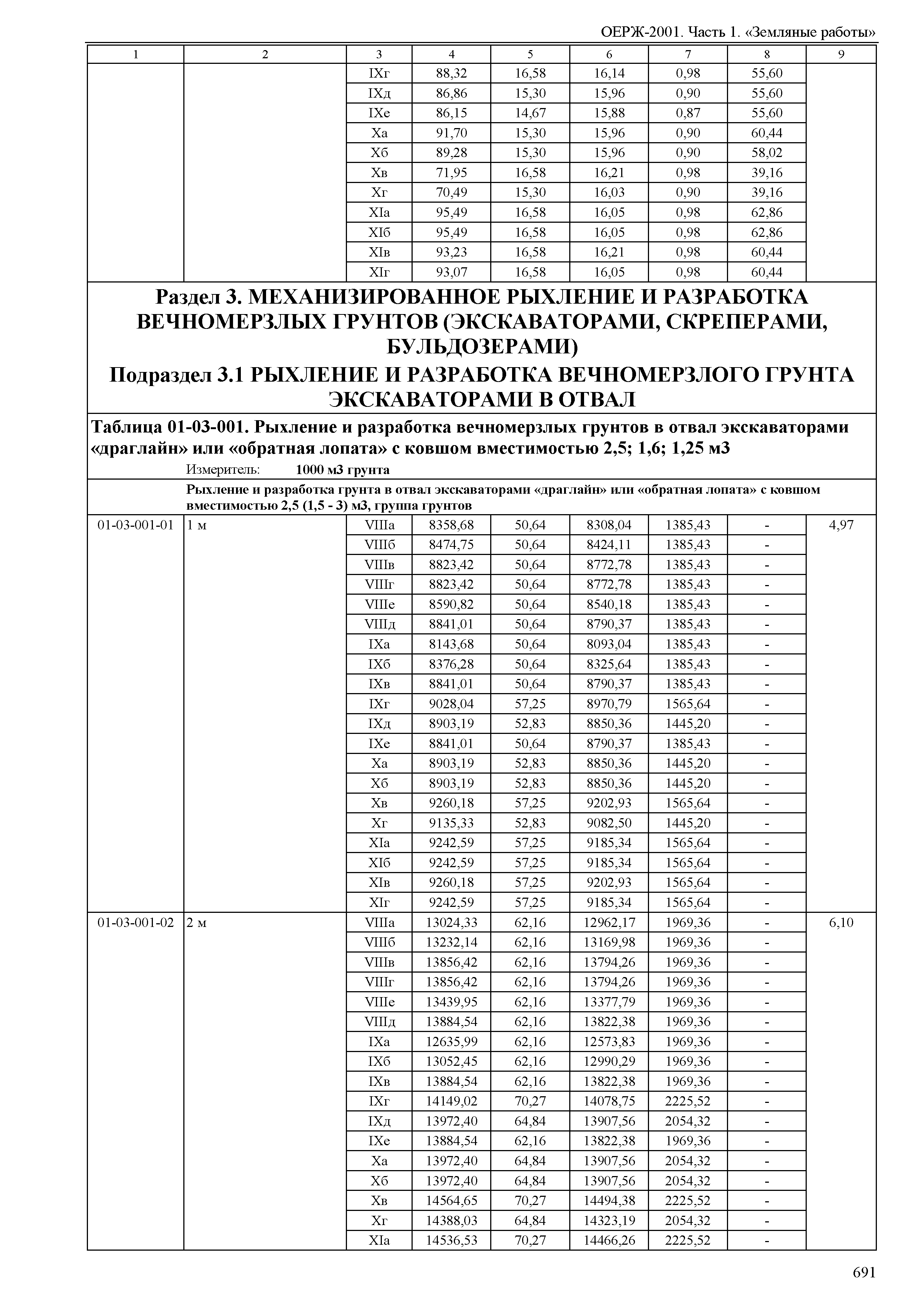 ОЕРЖ 81-02-01-2001