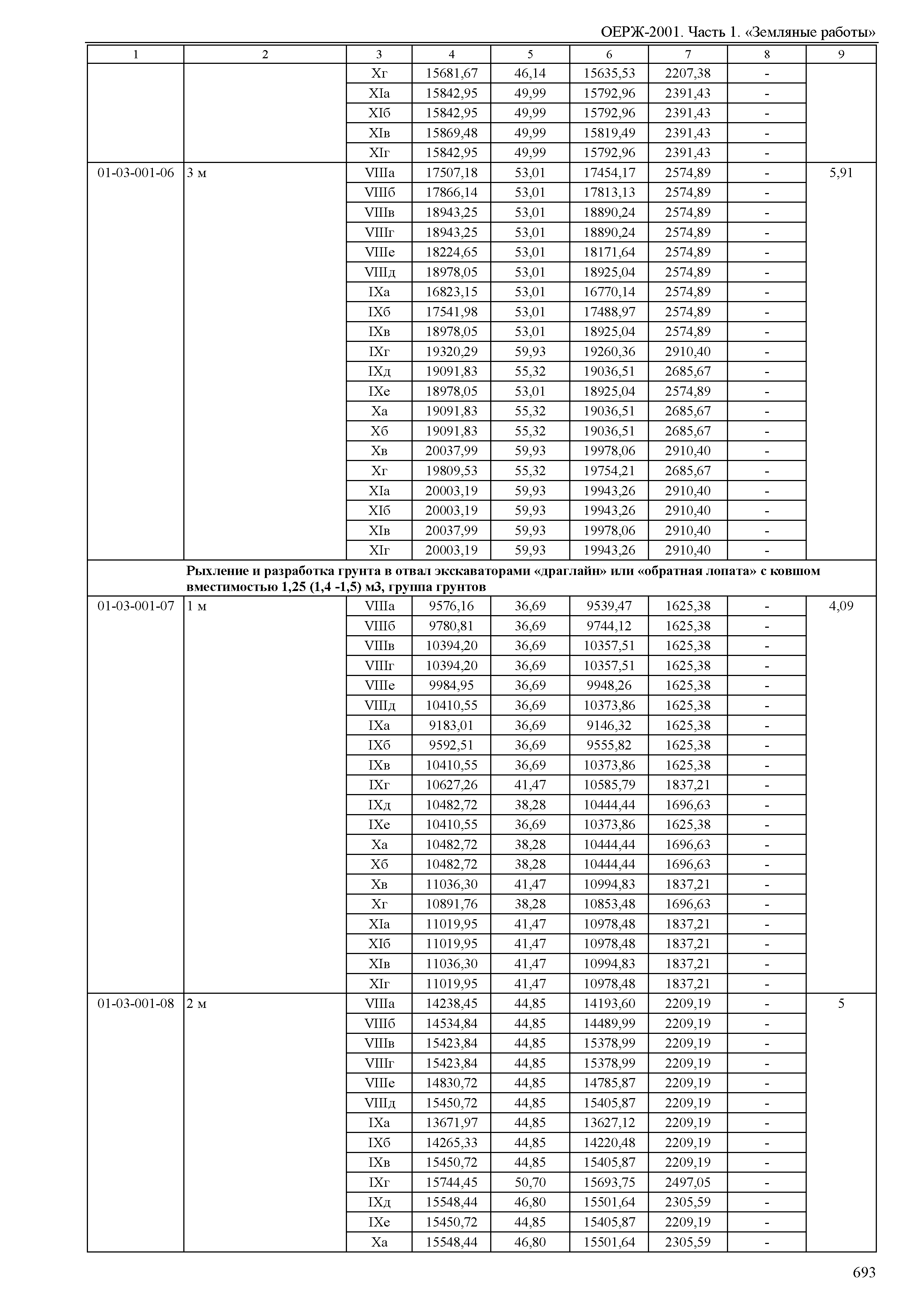 ОЕРЖ 81-02-01-2001