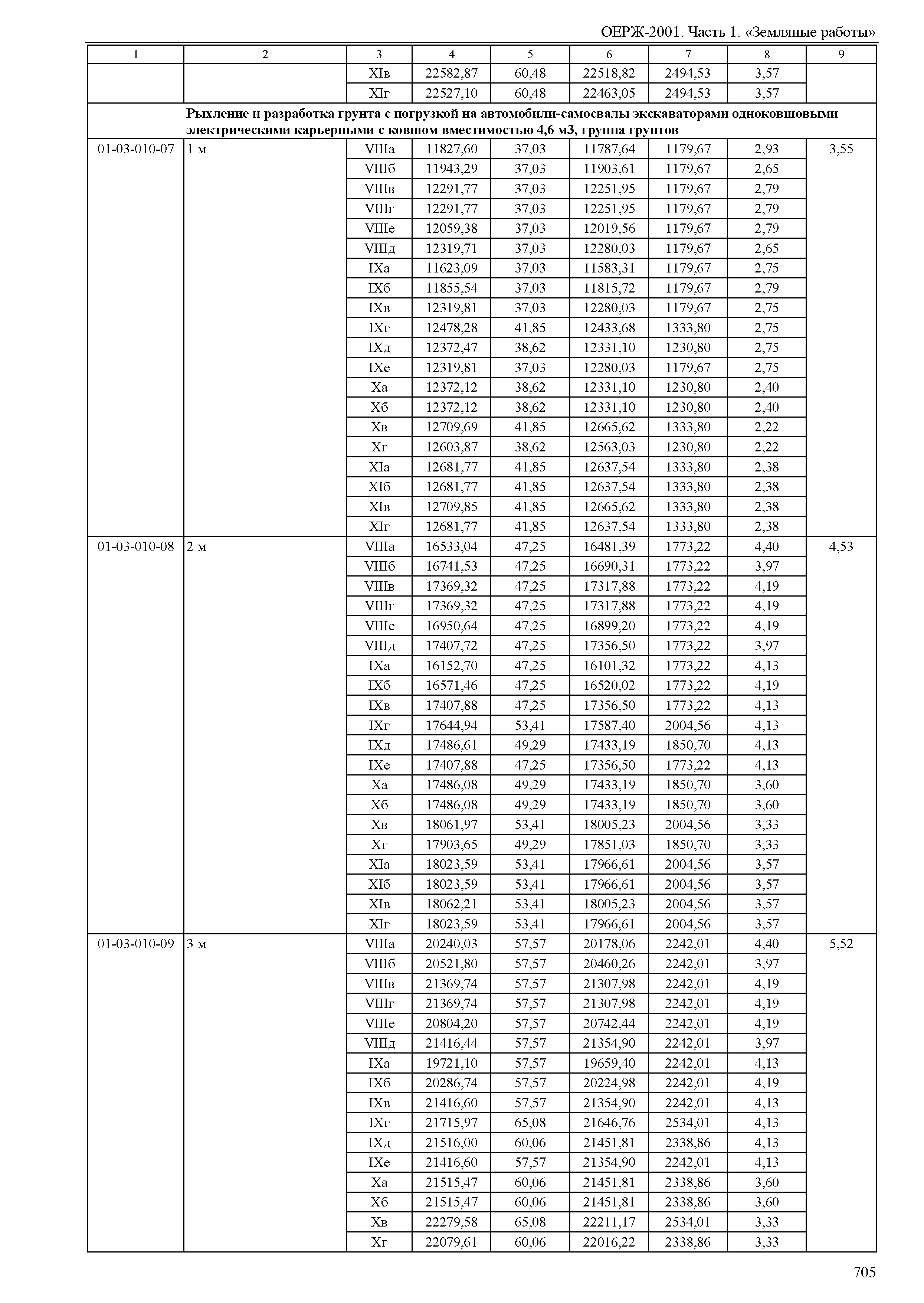 ОЕРЖ 81-02-01-2001