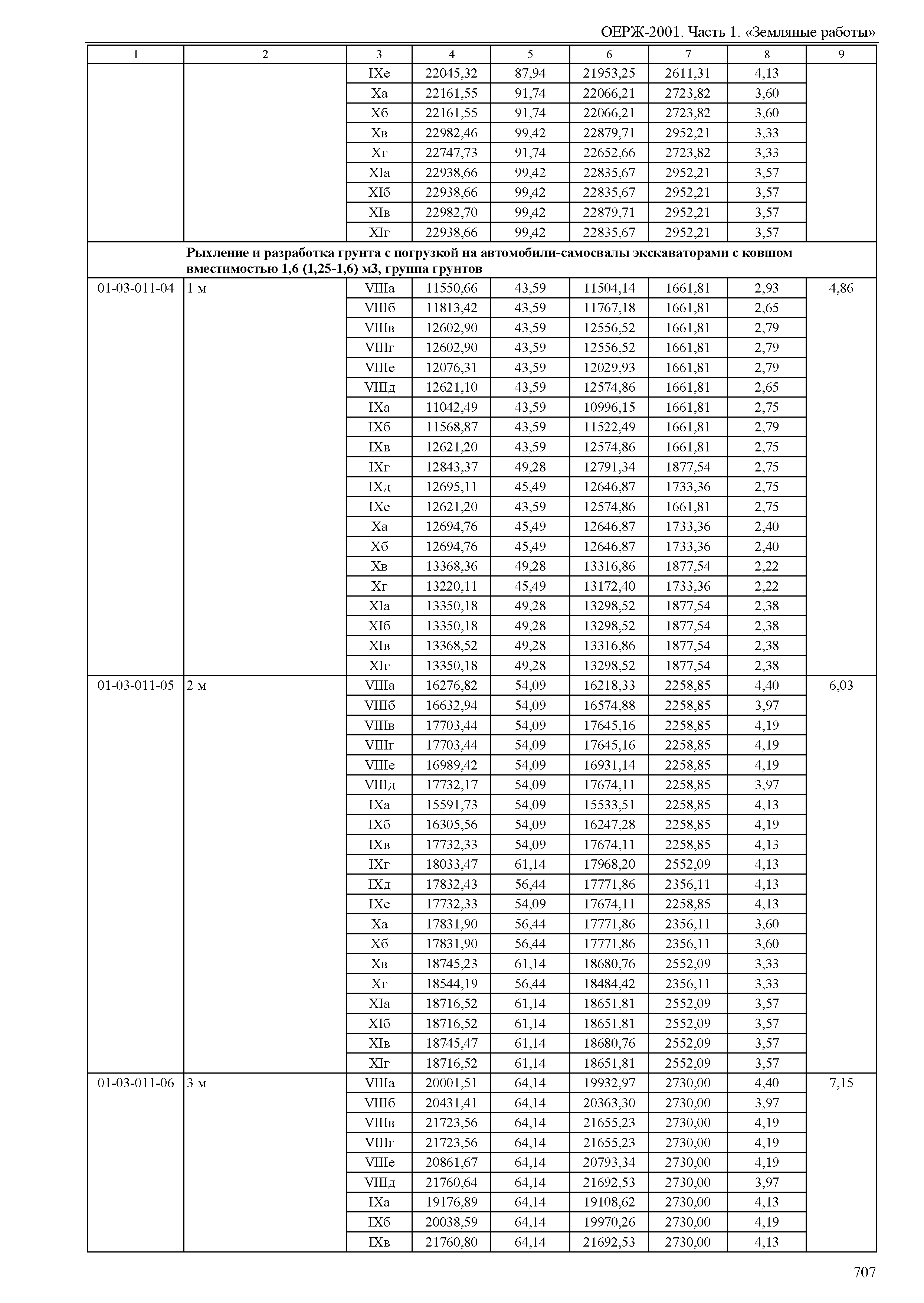 ОЕРЖ 81-02-01-2001