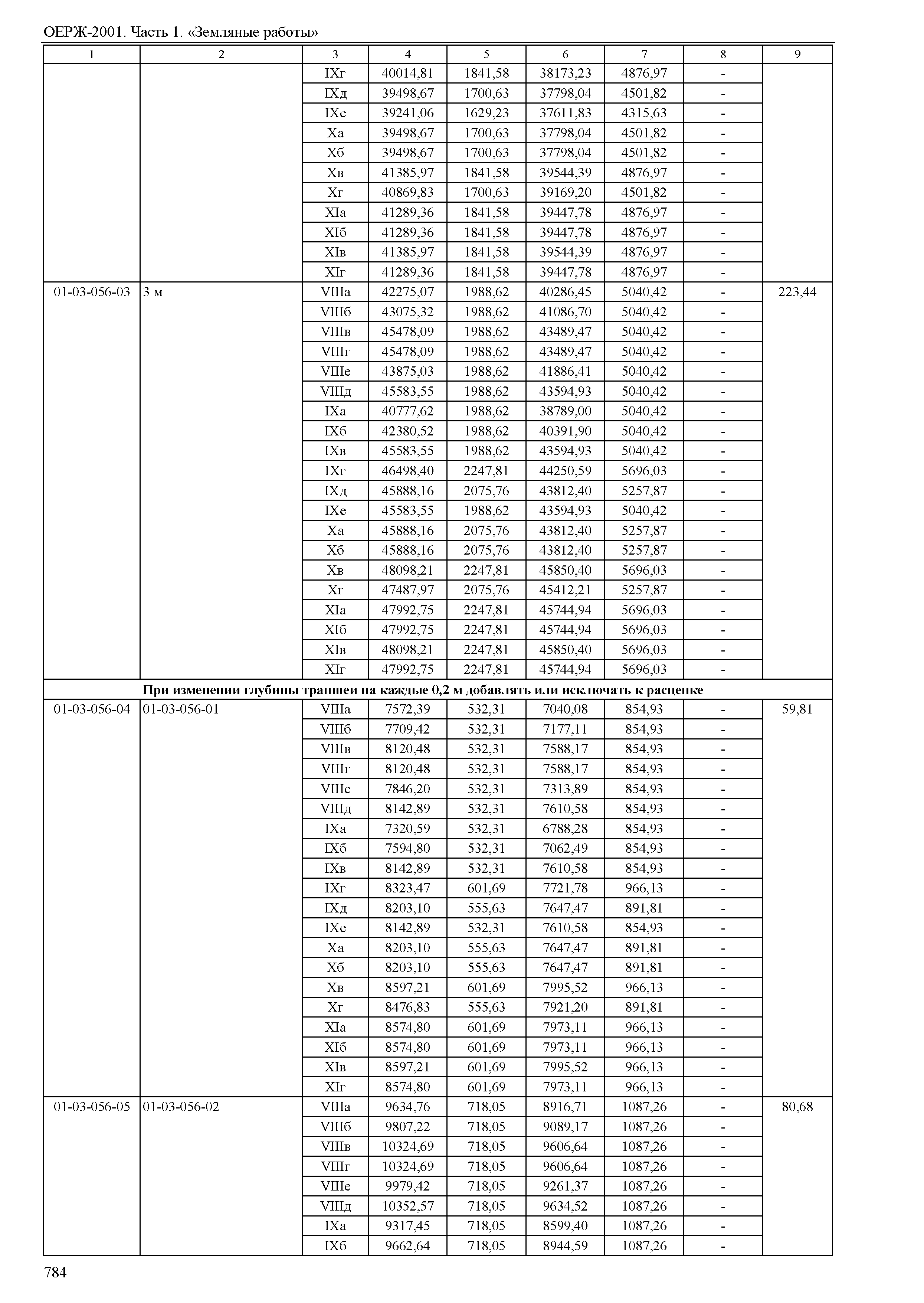 ОЕРЖ 81-02-01-2001