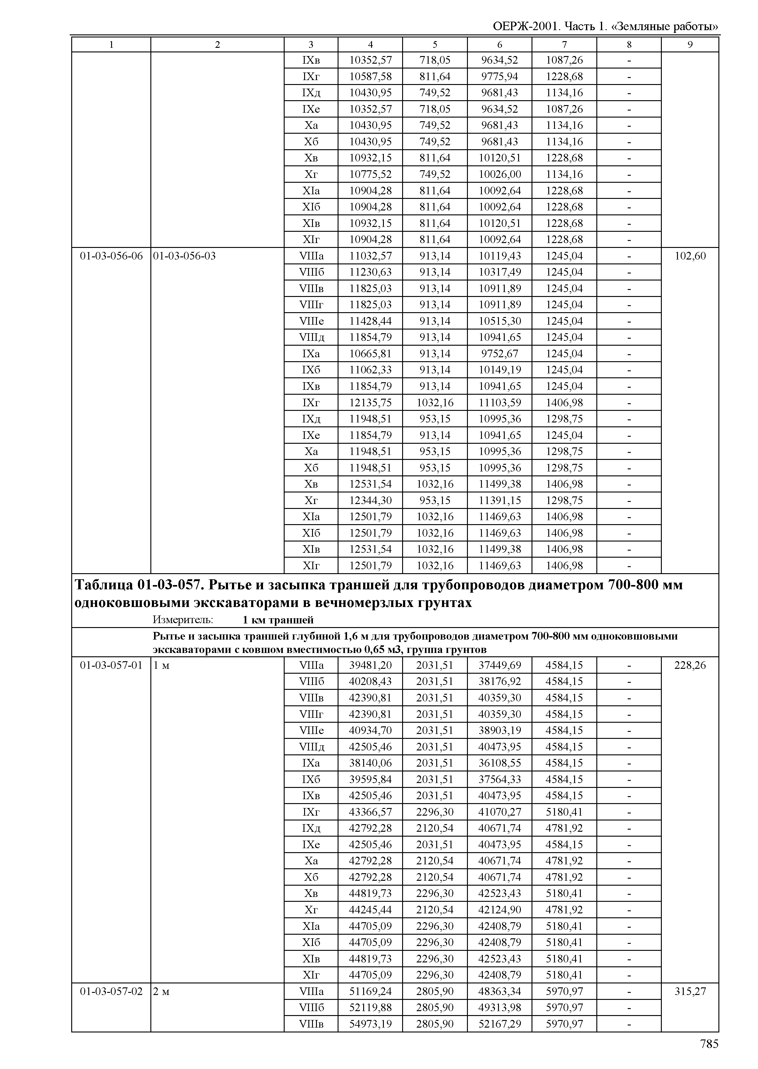 ОЕРЖ 81-02-01-2001