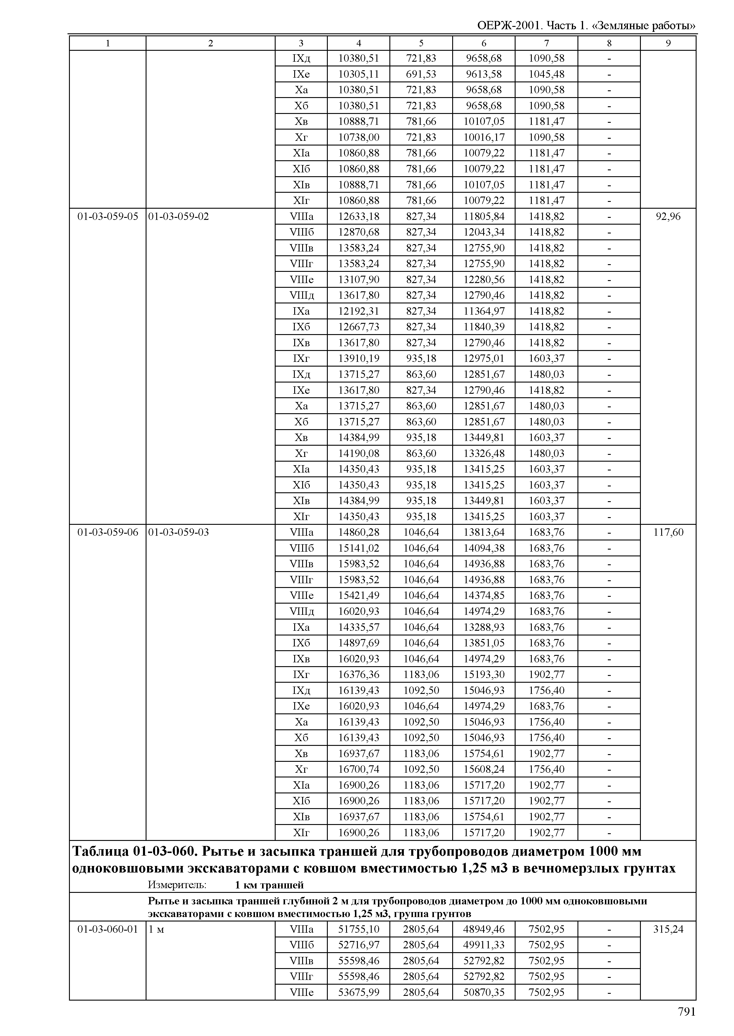 ОЕРЖ 81-02-01-2001