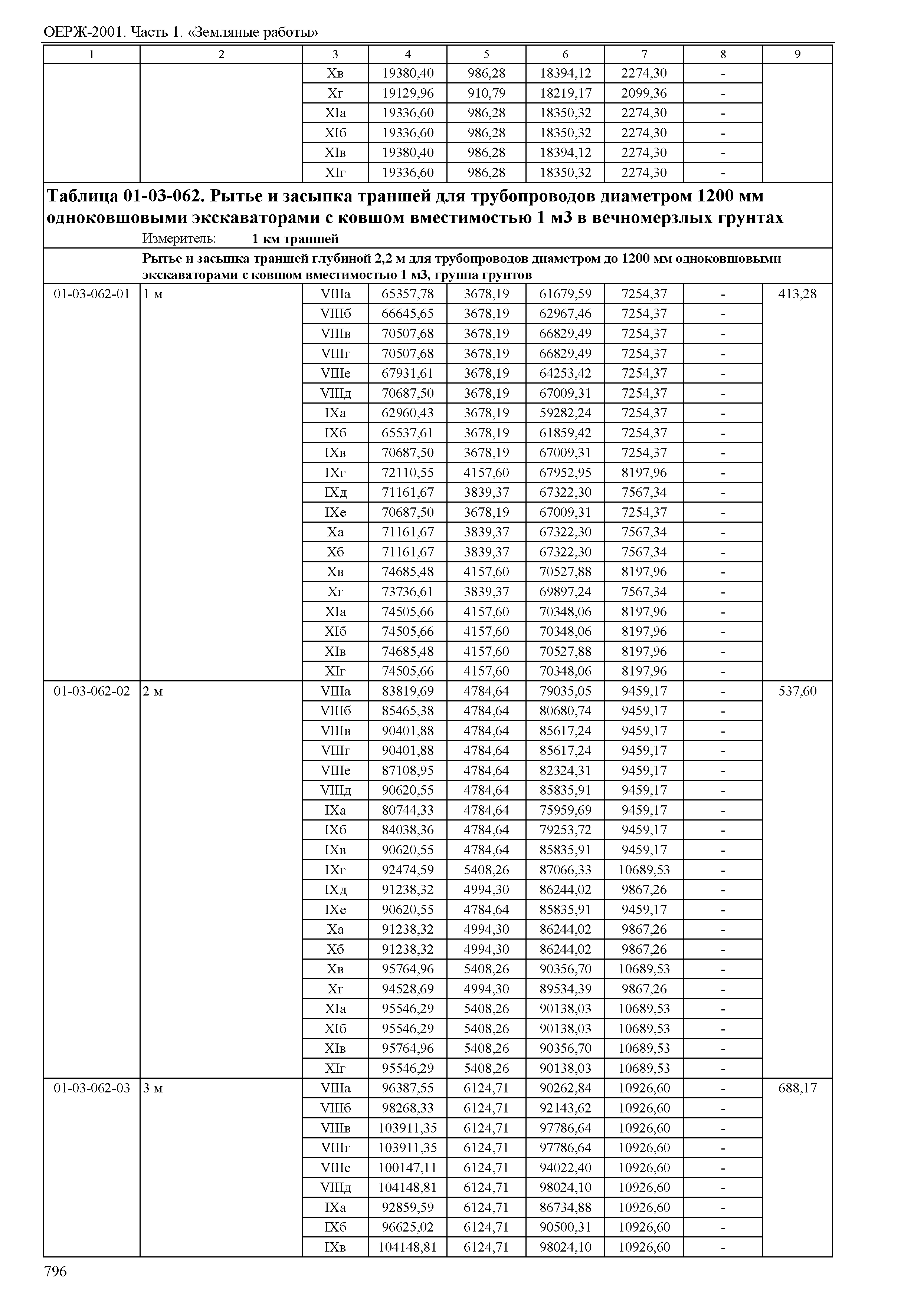 ОЕРЖ 81-02-01-2001