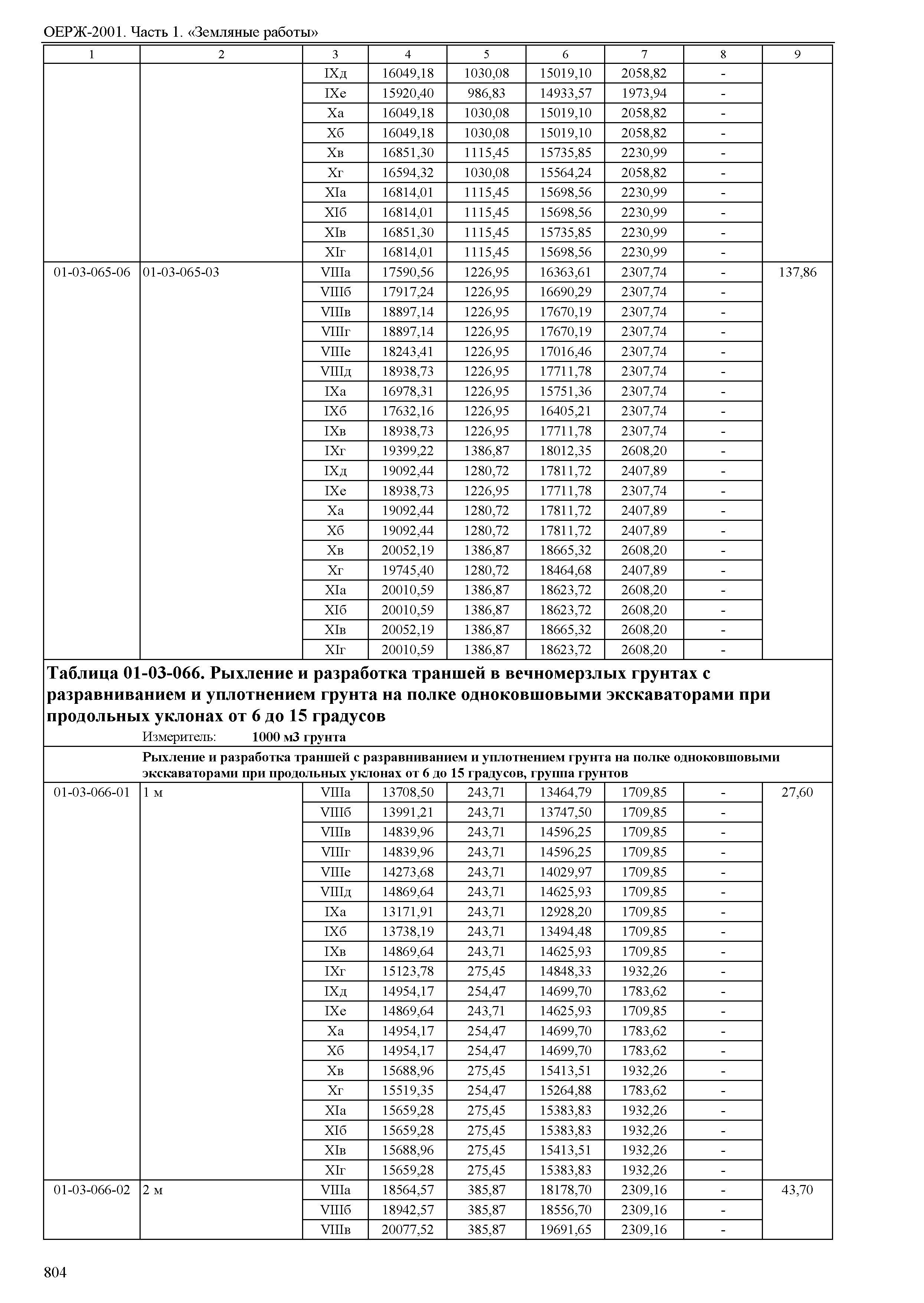 ОЕРЖ 81-02-01-2001