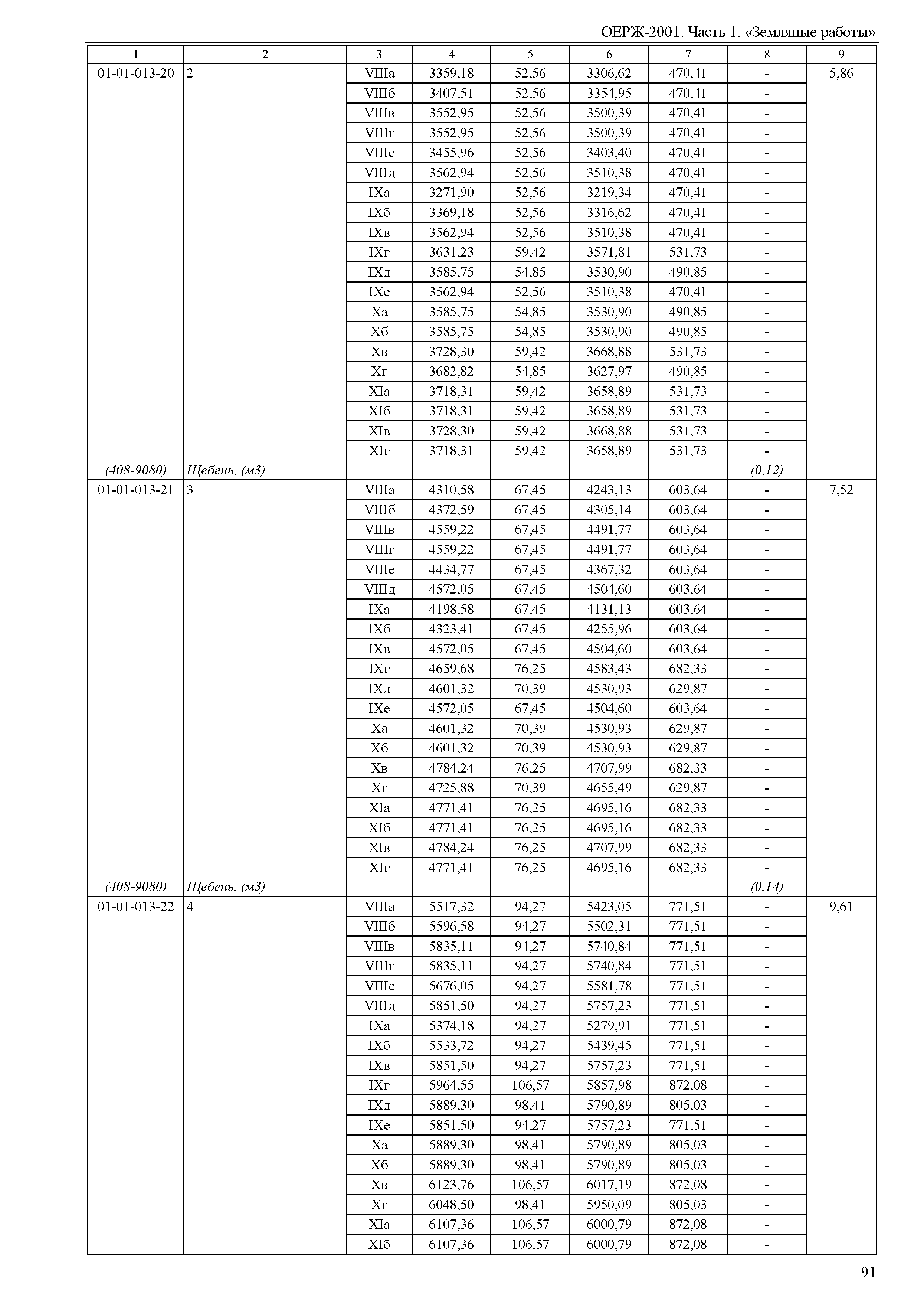 ОЕРЖ 81-02-01-2001