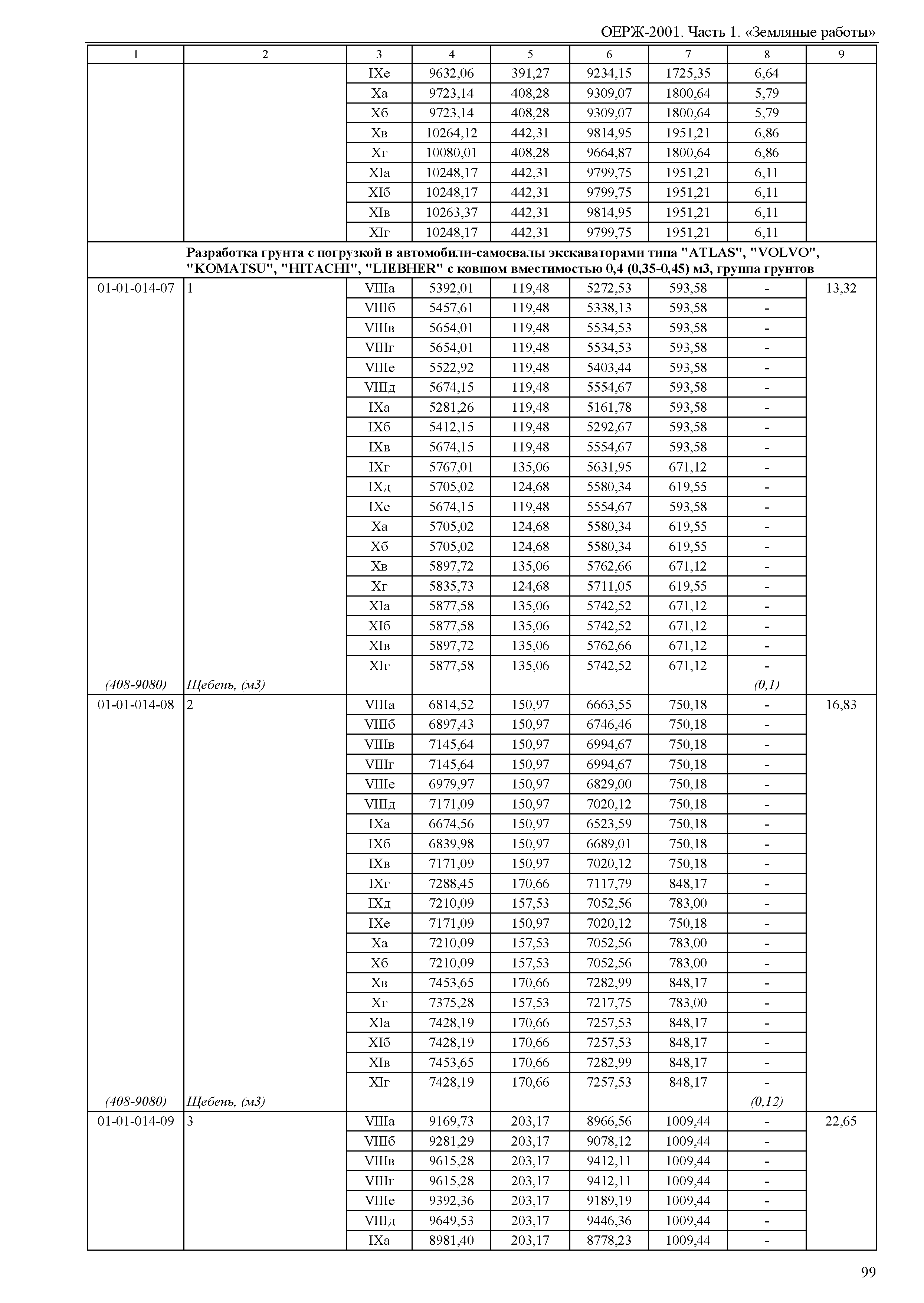 ОЕРЖ 81-02-01-2001