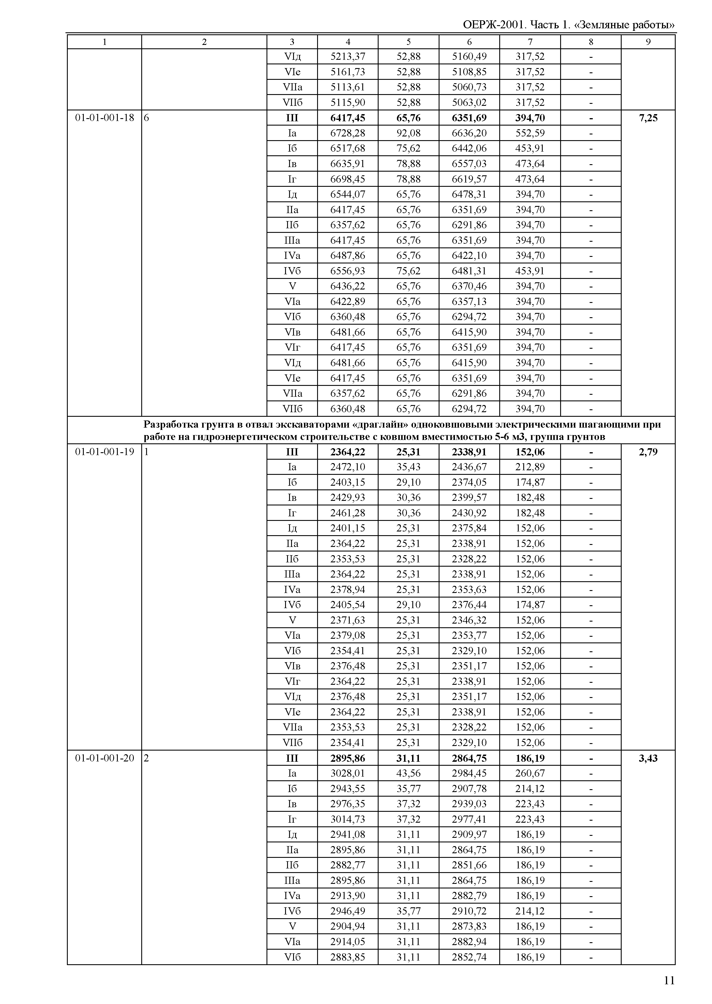 ОЕРЖ 81-02-01-2001