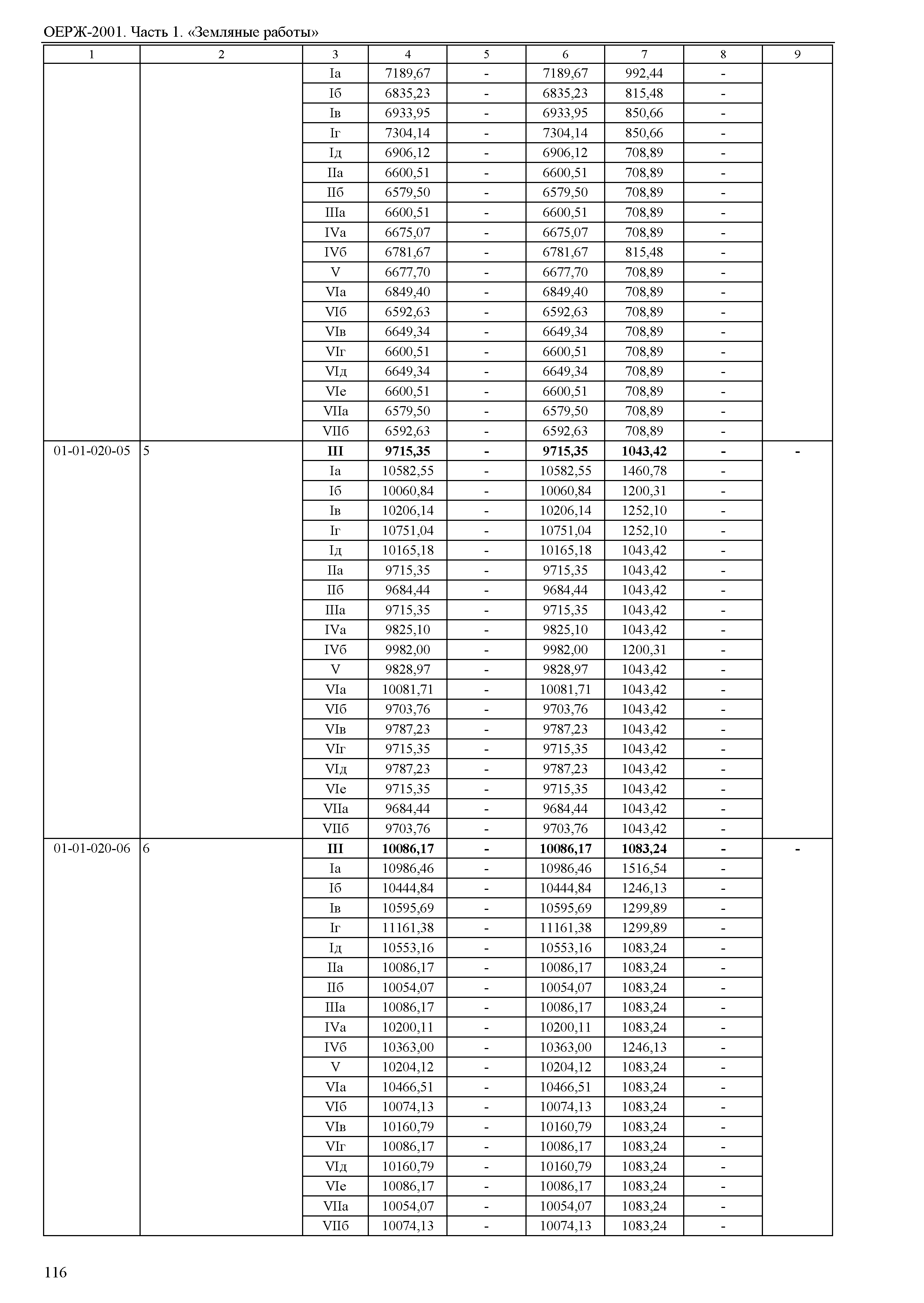 ОЕРЖ 81-02-01-2001