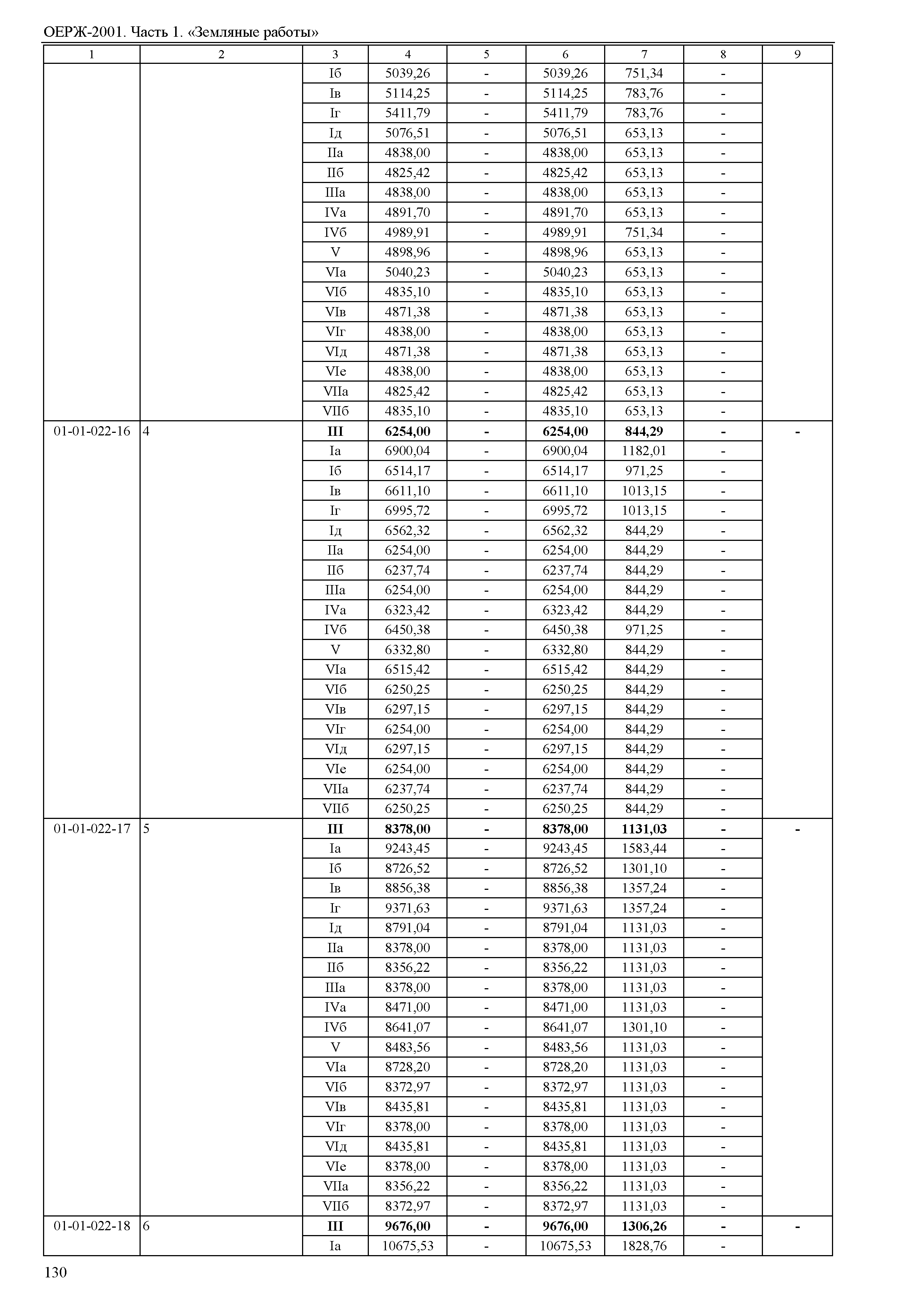 ОЕРЖ 81-02-01-2001